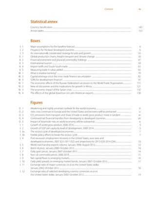 xvContents
Statistical annex
Country classification..................................................................................................................................................................................	143
Annex tables.....................................................................................................................................................................................................	153
Boxes
	 I.	 1	 Major assumptions for the baseline forecast.................................................................................................................................	4
	 I.	 2	 Prospects for the least developed countries.................................................................................................................................	6
	 I.	 3	 An internationally coordinated strategy for jobs and growth............................................................................................	33
	 II.	 1	 Global production chains, freight transport and climate change ..................................................................................	39
	 II.	 2	 Financial investment and physical commodity holdings ....................................................................................................	47
	 II.	 3	 International tourism ..................................................................................................................................................................................	58
	 II.	 4	 Import tariffs and South-South trade.................................................................................................................................................	63
	 II.	 5	 Measuring trade in value added...........................................................................................................................................................	65
	III.	 1	 What is shadow banking? ........................................................................................................................................................................	79
	III.	 2	 Capital arbitrage since the crisis: trade finance securitization ..........................................................................................	82
	III.	 3	 SDRs for development finance?............................................................................................................................................................	97
	IV.	 1	 The economic effects of the Russian Federation’s accession to the World Trade Organization....................	115
	IV.	 2	 New oil discoveries and the implications for growth in Africa...........................................................................................	121
	IV.	 3	 The economic impact of the Syrian crisis ......................................................................................................................................	132
	IV.	 4	 The effects of the global downturn on Latin American exports.......................................................................................	138
Figures
	0.	 1	 Weakening and highly uncertain outlook for the world economy.................................................................................	iii
	0.	 2	 Jobs crisis continues in Europe and the United States and recovery will be protracted .................................	iv
	0.	 3	 CO2 emissions from transport and share of trade in world gross product move in tandem ........................	vii
	0.	 4	 Continued net financial transfers from developing to developed countries...........................................................	viii
	0.	 5	 Impact of downside risks on world economy will be substantial....................................................................................	ix
	 I.	 1 	 Growth of world gross product, 2006-2014...................................................................................................................................	3
	I.	2	 Growth of GDP per capita by level of development, 2000-2014......................................................................................	3
	 I.	 3a	 The vicious cycle of developed economies...................................................................................................................................	7
	 I.	 3b	 Feeble policy efforts to break the vicious cycle...........................................................................................................................	7
	I.	4	 Post-recession employment recovery in the United States, euro area and
			 developed economies, 2007 (Q1)-2011 (Q2) and projections for 2012 (Q3)-2016 (Q4).....................................	10
	I.	5	 World merchandise exports volume, January 2006-August 2012..................................................................................	12
	I.	6	 Brent oil price, January 2000-October 2012..................................................................................................................................	14
	I.	7	 Daily grain prices, January 2007-October 2012...........................................................................................................................	14
	I.	8	 Non-oil commodity prices, 2000-2014..............................................................................................................................................	15
	I.	9	 Net capital flows to emerging markets.............................................................................................................................................	16
	 I.	 10	 Daily yield spreads on emerging market bonds, January 2007-October 2012.......................................................	17
	 I.	 11	 Exchange rates of major currencies vis-à-vis the United States dollar,
			 January 2002-October 2012....................................................................................................................................................................	18
	 I.	 12	 Exchange rates of selected developing country currencies vis-à-vis
			 the United States dollar, January 2002-October 2012............................................................................................................	19
 