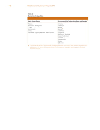 146 World Economic Situation and Prospects 2013
Table B
Economies in transition
South-Eastern Europe Commonwealth of Independent States and Georgiaa
Albania
Bosnia and Herzegovina
Croatia
Montenegro
Serbia
The former Yugoslav Republic of Macedonia
Armenia
Azerbaijan
Belarus
Georgiaa
Kazakhstan
Kyrgyzstan
Republic of Moldova
Russian Federation
Tajikistan
Turkmenistan
Ukraine
Uzbekistan
a	 Georgia officially left the Commonwealth of Independent States on 18 August 2009. However, its performance
is discussed in the context of this group of countries for reasons of geographic proximity and similarities in
economic structure.
 