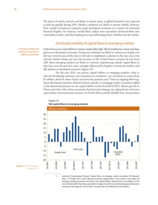 16 World Economic Situation and Prospects 2013
The prices of metals and ores are likely to remain weak, as global demand is not expected
to pick up quickly during 2013. Market conditions are likely to remain volatile, however.
New rounds of monetary easing by major developed economies in a context of continued
financial fragility, for instance, would likely induce more speculative financial flows into
commodity markets, thereby keeping prices up and bringing more volatility into the market.
Continued volatility of capital flows to emerging markets
Global financial �����������������������������������������������������������������������vulnerabilities remain unabatedly high. Bank lending has remained slug-
gish across developed economies. Financial conditions are likely to remain very fragile over
the near term because of the time it will take to implement a solution to the euro area crisis
and the shadow being cast over the recovery of the United States economy by the fiscal
cliff. Most emerging markets are likely to continue experiencing volatile capital flows as
they have over the past few years, strongly influenced by fragility in financial markets and
QE policies in developed countries (figure I.9).
For the year 2012, net private capital inflows to emerging markets­—that is,
selected developing countries and economies in transition—are estimated to reach about
$1 trillion, down by about 10 per cent from the previous year.5 Next to ongoing deleverag-
ing in developed countries, domestic factors specific to emerging market economies added
to the downward pressure on net capital inflows in the first half of 2012. Slower growth in
China and a few other Asian economies has lowered exchange-rate adjusted rate-of-return
expectations of international investors. In North Africa and the Middle East, uncertainties
5	 Institute of International Finance, “Capital flows to emerging market economies”, IIF Research
Note, 13 October 2012. Data referring to private capital flows in this section cover about 30
emerging market economies and discuss net capital inflows separate from net outflows. In this
sense the data differ from those presented in chapter III, which cover all developing and transition
economies and apply the“net net flow”concept, that is net inflows less net outflows.
Emerging markets will
continue to experience
volatile capital flows
Figure I.9 Net capital ﬂows to emerging markets
Billions of dollars
-20
-15
-10
-5
0
5
10
15
20
25
30
2010M1
2010M4
2010M7
2010M10
2011M1
2011M4
2011M7
2011M10
2012M1
2012M4
2012M7
Greek crisis
Irish crisis
First ECB
LRTO
Figure I.9
Net capital flows to emerging markets
Source: IMF, WEO database,
October 2012.
 