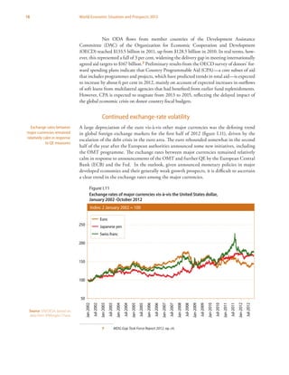 18 World Economic Situation and Prospects 2013
Net ODA flows from member countries of the Development Assistance
Committee (DAC) of the Organization for Economic Cooperation and Development
(OECD) reached $133.5 billion in 2011, up from $128.5 billion in 2010. In real terms, how-
ever, this represented a fall of 3 per cent, widening the delivery gap in meeting internationally
agreed aid targets to $167 billion.7 Preliminary results from the OECD survey of donors’ for-
ward spending plans indicate that Country Programmable Aid (CPA)—a core subset of aid
that includes programmes and projects, which have predicted trends in total aid—is expected
to increase by about 6 per cent in 2012, mainly on account of expected increases in outflows
of soft loans from multilateral agencies that had benefited from earlier fund replenishments.
However, CPA is expected to stagnate from 2013 to 2015, reflecting the delayed impact of
the global economic crisis on donor country fiscal budgets.
Continued exchange-rate volatility
A large depreciation of the euro vis-à-vis other major currencies was the defining trend
in global foreign exchange markets for the first half of 2012 (figure I.11), driven by the
escalation of the debt crisis in the euro area. The euro rebounded somewhat in the second
half of the year after the European authorities announced some new initiatives, including
the OMT programme. The exchange rates between major currencies remained relatively
calm in response to announcements of the OMT and further QE by the European Central
Bank (ECB) and the Fed. In the outlook, given announced monetary policies in major
developed economies and their generally weak growth prospects, it is difficult to ascertain
a clear trend in the exchange rates among the major currencies.
7	 MDG Gap Task Force Report 2012, op. cit.
Exchange rates between
major currencies remained
relatively calm in response
to QE measures
Source: UN/DESA, based on
data from JPMorgan Chase.
Figure I.11
Exchange rates of major currencies vis-à-vis the United States dollar,
January 2002-October 2012
Index, January 2000 = 100Index: 2 January 2002 = 100
Figure I.11 Exchange rates of major currencies vis-à-vis the United States dollar,
January 2002–October 0212
50
100
150
200
250
Jan-2002
Jul-2002
Jan-2003
Jul-2003
Jan-2004
Jul-2004
Jan-2005
Jul-2005
Jan-2006
Jul-2006
Jan-2007
Jul-2007
Jan-2008
Jul-2008
Jan-2009
Jul-2009
Jan-2010
Jul-2010
Jan-2011
Jul-2011
Jan-2012
Jul-2012
Euro
Japanese yen
Swiss franc
 