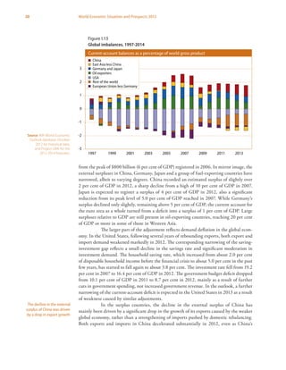 20 World Economic Situation and Prospects 2013
from the peak of $800 billion (6 per cent of GDP) registered in 2006. In mirror image, the
external surpluses in China, Germany, Japan and a group of fuel-exporting countries have
narrowed, albeit to varying degrees. China recorded an estimated surplus of slightly over
2 per cent of GDP in 2012, a sharp decline from a high of 10 per cent of GDP in 2007.
Japan is expected to register a surplus of 4 per cent of GDP in 2012, also a significant
reduction from its peak level of 5.0 per cent of GDP reached in 2007. While Germany’s
surplus declined only slightly, remaining above 5 per cent of GDP, the current account for
the euro area as a whole turned from a deficit into a surplus of 1 per cent of GDP. Large
surpluses relative to GDP are still present in oil-exporting countries, reaching 20 per cent
of GDP or more in some of those in Western Asia.
The larger part of the adjustment reflects demand deflation in the global econ-
omy. In the United States, following several years of rebounding exports, both export and
import demand weakened markedly in 2012. The corresponding narrowing of the saving-
investment gap reflects a small decline in the savings rate and significant moderation in
investment demand. The household saving rate, which increased from about 2.0 per cent
of disposable household income before the financial crisis to about 5.0 per cent in the past
few years, has started to fall again to about 3.8 per cent. The investment rate fell from 19.2
per cent in 2007 to 16.4 per cent of GDP in 2012. The government budget deficit dropped
from 10.1 per cent of GDP in 2011 to 8.7 per cent in 2012, mainly as a result of further
cuts in government spending, not increased government revenue. In the outlook, a further
narrowing of the current-account deficit is expected in the United States in 2013 as a result
of weakness caused by similar adjustments.
In the surplus countries, the decline in the external surplus of China has
mainly been driven by a significant drop in the growth of its exports caused by the weaker
global economy, rather than a strengthening of imports pushed by domestic rebalancing.
Both exports and imports in China decelerated substantially in 2012, even as China’s
The decline in the external
surplus of China was driven
by a drop in export growth
Source: IMF World Economic
Outlook database, October
2012 for historical data,
and Project LINK for the
2012-2014 forecasts.
Figure I.13
Global imbalances, 1997-2014
Index, January 2000 = 100Current-account balances as a percentage of world gross product
Figure I.13 Global imbalances, 1997-2014
-3
-2
-1
0
1
2
3
1997 1999 2001 2003 2005 2007 2009 2011 2013
USA
Rest of the world
Oil exporters
Germany and Japan
European Union less Germany
East Asia less China
China
 