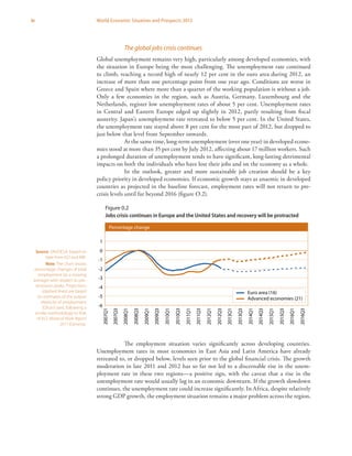 iv World Economic Situation and Prospects 2013
The global jobs crisis continues
Global unemployment remains very high, particularly among developed economies, with
the situation in Europe being the most challenging. The unemployment rate continued
to climb, reaching a record high of nearly 12 per cent in the euro area during 2012, an
increase of more than one percentage point from one year ago. Conditions are worse in
Greece and Spain where more than a quarter of the working population is without a job.
Only a few economies in the region, such as Austria, Germany, Luxembourg and the
Netherlands, register low unemployment rates of about 5 per cent. Unemployment rates
in Central and Eastern Europe edged up slightly in 2012, partly resulting from fiscal
austerity. Japan’s unemployment rate retreated to below 5 per cent. In the United States,
the unemployment rate stayed above 8 per cent for the most part of 2012, but dropped to
just below that level from September onwards.
At the same time, long-term unemployment (over one year) in developed econo-
mies stood at more than 35 per cent by July 2012, affecting about 17 million workers. Such
a prolonged duration of unemployment tends to have significant, long-lasting detrimental
impacts on both the individuals who have lost their jobs and on the economy as a whole.
In the outlook, greater and more sustainable job creation should be a key
policy priority in developed economies. If economic growth stays as anaemic in developed
countries as projected in the baseline forecast, employment rates will not return to pre-
crisis levels until far beyond 2016 (figure O.2).
The employment situation varies significantly across developing countries.
Unemployment rates in most economies in East Asia and Latin America have already
retreated to, or dropped below, levels seen prior to the global financial crisis. The growth
moderation in late 2011 and 2012 has so far not led to a discernable rise in the unem-
ployment rate in these two regions—a positive sign, with the caveat that a rise in the
unemployment rate would usually lag in an economic downturn. If the growth slowdown
continues, the unemployment rate could increase significantly. In Africa, despite relatively
strong GDP growth, the employment situation remains a major problem across the region,
Figure 0.2
Jobs crisis continues in Europe and the United States and recovery will be protracted
Percentage change
-6
-5
-4
-3
-2
-1
0
1
2007Q1
2007Q3
2008Q1
2008Q3
2009Q1
2009Q3
2010Q1
2010Q3
2011Q1
2011Q3
2012Q1
2012Q3
2013Q1
2013Q3
2014Q1
2014Q3
2015Q1
2015Q3
2016Q1
2016Q3
Euro area (16)
Advanced economies (21)
Source: UN/DESA, based on
data from ILO and IMF.
Note: The chart shows
percentage changes of total
employment (as a moving
average) with respect to pre-
recession peaks. Projections
(dashed lines) are based
on estimates of the output
elasticity of employment
(Okun’s law), following a
similar methodology to that
of ILO, World of Work Report
2011 (Geneva).
 