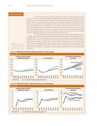 34 World Economic Situation and Prospects 2013
Under these assumptions, growth of world gross product would accelerate to about
4.5 per cent per year, with both developed and developing economies accelerating output growth
by between 1 and 2 percentage points compared with the baseline (see figures A and B). Shortly after
the new policies are in place, the jobs deficit caused by the global financial crisis of 2008-2009 would
start to close, especially in the developed countries. Employment levels in major developed coun-
tries would gradually increase and return to pre-crisis levels in absolute terms by 2014, and by 2017
after accounting for labour force growth. The employment recovery would thus come much sooner
than in the baseline, although it would remain protracted, even with the suggested internationally
concerted strategy for growth and jobs. An additional 33 million jobs per year on average would be
created in developing and transition economies between 2013 and 2017.
The simulation also shows that more rapid recovery of growth and employment helps
to stabilize public debts. After an initial increase, government deficits would quickly decrease, stabiliz-
ing public debt ratios in the medium term and reducing them thereafter (see Appendix table). As
countries with an external surplus apply more fiscal stimulus, private investment and consumption
would increase, leading to higher imports and a reduction of global current account imbalances.
With investments targeting higher energy efficiency and production of renewable energy, world
energy prices would stabilize on lower levels over the medium run. Meanwhile, investment in sustain-
able agricultural production would allow meeting a growing demand for food and stabilize world
food prices.
Box I.3 (cont’d)
Figure A
Index: 2008=100
(c) Transition and developing
economies
90
95
100
105
110
115
120
China and India
CIS, and other
developing
(a) Europe, Japan and other
developed economies
90
95
100
105
110
115
120
(b) United States
90
95
100
105
110
115
120
Baseline Coordinated strategy for jobs and growth
2008
2009
2010
2011
2012
2013
2014
2015
2016
2017
2008
2009
2010
2011
2012
2013
2014
2015
2016
2017
2008
2009
2010
2011
2012
2013
2014
2015
2016
2017Figure B
Percentage
Baseline Coordinated strategy for jobs and growth
-6
-4
-2
0
2
4
6
8
10
12
-6
-4
-2
0
2
4
6
8
10
12
China and India
CIS and other developing
-6
-4
-2
0
2
4
6
8
10
12
(a) Europe, Japan and other
developed economies (b) United States
(c) Transition and developing
economies
2009
2010
2011
2012
2013
2014
2015
2016
2017
2009
2010
2011
2012
2013
2014
2015
2016
2017
2009
2010
2011
2012
2013
2014
2015
2016
2017
Figure A: Employment levels of selected countries or country groups
Figure B: GDP growth rates of selected countries or country groups
Source: UN/DESA Global
Policy Model ( http://
www.un.org/esa/policy/
publications/ungpm.html).
 
