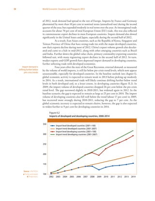 38 World Economic Situation and Prospects 2013
of 2012, weak demand had spread to the rest of Europe. Imports by France and Germany
plummeted by more than 10 per cent in nominal terms (annualized rate) during the second
quarter of the year, but expanded modestly in real terms over the year. As intraregional trade
accounts for about 70 per cent of total European Union (EU) trade, this was also reflected
in commensurate export declines in most European countries. Import demand also slowed
significantly in the United States and Japan, especially during the second half of 2012.
As a result, East Asian countries, such as the Republic of Korea, Singapore and
Taiwan Province of China that have strong trade ties with the major developed countries,
saw their exports decline during most of 2012. China’s export volume growth also deceler-
ated and came to a halt in mid-2012, along with other emerging countries such as Brazil
and India. Further down the global value chain, primary commodity-exporting countries
followed suit, with many registering export declines in the second half of 2012. In turn,
weaker exports and GDP growth have depressed import demand in developing countries,
further softening trade with developed economies.
Four years after the start of the Great Recession, external demand, as measured
by the volume of world imports, is still far below pre-crisis trend levels, which now appear
unsustainable, especially for developed countries. In the baseline outlook (see chapter I),
global economic activity is expected to remain weak in 2013 before picking up modestly
in 2014. As a result, international trade will likely continue drifting further below trend
levels in both developed and, to a lesser extent, in developing countries (figure II.2). In
2009, the import volume of developed countries dropped 26 per cent below the pre-crisis
trend level. The gap narrowed slightly in 2010-2011, but widened again in 2012. In the
baseline scenario, the gap is expected to remain as large as 25 per cent in 2014. The import
volume of developing countries also fell well below the trend (about 17 per cent) in 2009,
but recovered more strongly during 2010-2011, reducing the gap to 7 per cent. As the
global economic recovery is expected to remain elusive, however, the gap is also expected
to widen further to 9 per cent for developing countries in 2014.
Import demand is
drifting further below
pre-crisis trends
Source: UN/DESA.
a Partly estimated.
b Projections.
Figure II.2
Imports of developed and developing countries, 2000-2014Fig II.2: Imports of developed and developing countries remain below trend
100
150
200
250
300
350
2002 2003 2004 2005 2006 2007 2008 2009 2010 2011 2012 2013 2014
Import level developed countries (2001=100)
Import trend developed countries (2001-2007)
Import level developing countries (2001=100)
Import trend developing countries (2001-2007)
 