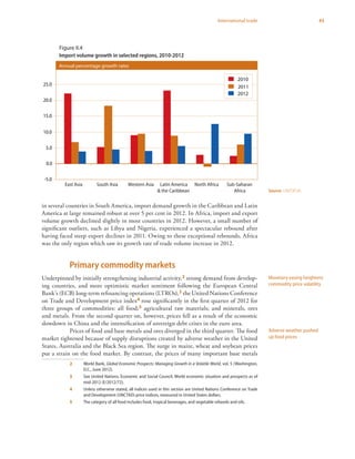 43International trade
in several countries in South America, import demand growth in the Caribbean and Latin
America at large remained robust at over 5 per cent in 2012. In Africa, import and export
volume growth declined slightly in most countries in 2012. However, a small number of
significant outliers, such as Libya and Nigeria, experienced a spectacular rebound after
having faced steep export declines in 2011. Owing to these exceptional rebounds, Africa
was the only region which saw its growth rate of trade volume increase in 2012.
Primary commodity markets
Underpinned by initially strengthening industrial activity,2 strong demand from develop-
ing countries, and more optimistic market sentiment following the European Central
Bank’s (ECB) long-term refinancing operations (LTROs),3 the United Nations Conference
on Trade and Development price index4 rose significantly in the first quarter of 2012 for
three groups of commodities: all food;5 agricultural raw materials; and minerals, ores
and metals. From the second quarter on, however, prices fell as a result of the economic
slowdown in China and the intensification of sovereign debt crises in the euro area.
Prices of food and base metals and ores diverged in the third quarter. The food
market tightened because of supply disruptions created by adverse weather in the United
States, Australia and the Black Sea region. The surge in maize, wheat and soybean prices
put a strain on the food market. By contrast, the prices of many important base metals
2	 World Bank, Global Economic Prospects: Managing Growth in a Volatile World, vol. 5 (Washington,
D.C., June 2012).
3	 See United Nations, Economic and Social Council, World economic situation and prospects as of
mid-2012 (E/2012/72).
4	 Unless otherwise stated, all indices used in this section are United Nations Conference on Trade
and Development (UNCTAD) price indices, measured in United States dollars.
5	 The category of all food includes food, tropical beverages, and vegetable oilseeds and oils.
Monetary easing heightens
commodity price volatility
Adverse weather pushed
up food prices
Source: UN/DESA.
Figure II.4
Import volume growth in selected regions, 2010-2012
Fig II.4
Import volume growth in selected regions, 2010-2012
East Asia South Asia Western Asia Latin America North Africa Sub-Saharan
& the Caribbean Africa
-5.0
0.0
5.0
10.0
15.0
20.0
25.0
2010
2011
2012
Annual percentage growth rates
 