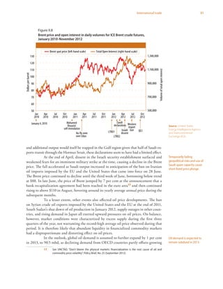 51International trade
and additional output would itself be trapped in the Gulf region given that half of Saudi ex-
ports transit through the Hormuz Strait, these declarations seem to have had a limited effect.
At the end of April, dissent in the Israeli security establishment surfaced and
weakened fears for an imminent military strike at the time, causing a decline in the Brent
price. The fall accelerated as Saudi output increased in anticipation of the ban on Iranian
oil imports imposed by the EU and the United States that came into force on 28 June.
The Brent price continued to decline until the third week of June, bottoming below trend
at $88. In late June, the price of Brent jumped by 7 per cent at the announcement that a
bank recapitalization agreement had been reached in the euro area17 and then continued
rising to above $110 in August, hovering around its yearly average annual price during the
subsequent months.
To a lesser extent, other events also affected oil price developments. The ban
on Syrian crude oil exports imposed by the United States and the EU at the end of 2011,
South Sudan’s shut down of oil production in January 2012, supply outages in other coun-
tries, and rising demand in Japan all exerted upward pressures on oil prices. On balance,
however, market conditions were characterized by excess supply during the first three
quarters of the year, not warranting the record-high average oil price observed during that
period. It is therefore likely that abundant liquidity in financialized commodity markets
had a disproportionate and distorting effect on oil prices.
In the outlook, global oil demand is assumed to further expand by 1 per cent
in 2013, to 90.5 mbd, as declining demand from OECD countries partly offsets growing
17	 See UNCTAD, “Don’t blame the physical markets: financialization is the root cause of oil and
commodity price volatility”, Policy Brief, No. 25 (September 2012).
Temporarily fading
geopolitical risks and use of
Saudi spare capacity cause
short-lived price plunge
Oil demand is expected to
remain subdued in 2013
Source: United States
Energy Intelligence Agency
and Intercontinental
Exchange (ICE).
Figure II.8
Brent price and open interest in daily volumes for ICE Brent crude futures,
January 2010-November 2012
Fig II.8
Brent price and open interest in daily volumes for ICE Brent crude futures
January 2010-November 2012
Brent spot price (left-hand scale) Total Open Interest (right-hand scale)
50
60
70
80
90
100
110
120
130
Jan
2010
Apr
2010
Jul
2010
Oct
2010
Jan
2011
Apr
2011
Jul
2011
Oct
2011
Jan
2012
Apr
2012
Jul
2012
Oct
2012
Dollarsperbarrel
500,000
700,000
900,000
1,100,000
1,300,000
January 4, 2010 Mohamed
Bouazizi
self-immolation
No-fly zone
over Libya
LTRO1
LTRO2
Israeli
dissent
Western
import
ban QE3
Volumeoftotalopeninterest
Saudi
declarations
 