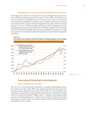 viiExecutive Summary
Expanding trade in services is increasing global greenhouse gas emissions
The strong recovery of trade in services experienced across all regions and groups of coun-
tries in 2010 began faltering during the last quarter of 2011. While the financial sector
has contracted in some developed countries, the carbon emission-intensive transport and
travel sectors keep expanding in developing countries. Freight transport services continue
to grow along with the expansion of trade through global value chains. While increasingly
important as a source of foreign-exchange earnings, especially for developing countries,
expanding freight transport is also significantly contributing to global CO2 emissions (fig-
ure O.3). Policymakers worldwide need to pay greater attention to this negative externality
arising from the environmentally suboptimal organization of production through global
value chains.
International financing for development
Private capital flows remain volatile
Since the crisis, international private capital flows to emerging and developing countries
have remained extremely volatile. While some stability appeared in international currency
and capital markets during the early months of 2012, there was renewed volatility later,
owing in part to growing fears among portfolio investors about the sustainability of public
finances in Europe that prompted a “flight to safety”. In addition, many European banks
continue to face deleveraging pressures, which has led to cutbacks in lending to developing
and transition economies. Signs of an economic slowdown in Brazil, China and India have
reduced flows to these countries.
Figure 0.3
CO2 emissions from transport and share of trade in world gross product move in tandem
100
120
140
160
180
200
220
240
260
1971
1973
1975
1977
1979
1981
1983
1985
1987
1989
1991
1993
1995
1997
1999
2001
2003
2005
2007
2009
2011
20
25
30
35
40
45
50
55Global CO2 emissions from
transport (million metric tons,
1971=100, left-hand scale)
International trade as a share
of global GDP (percentage,
right-hand scale)
Source: World Bank.
 