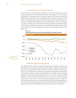 viii World Economic Situation and Prospects 2013
International reserves accumulation moderated
The pace of reserve accumulation by developing countries and economies in transition
moderated somewhat in 2012, influenced by weaker capital inflows. Yet, the continued
accumulation of international reserve holdings is reflective of continued concerns with
global economic uncertainties and a perceived need for “self-insurance” against external
shocks. The increased monetary reserves held in currencies of the major developed coun-
tries by far outweigh capital inflows and, as a result, developing countries and economies
in transition continue to make substantial net financial transfers to developed countries.
In 2012, these net outflows amounted to an estimated $845 billion, down from $1 trillion
in 2011. LDCs, however, received positive net transfers of an estimated $17 billion in 2012
(figure O.4).
Official development assistance is falling
Net ODA flows from member countries of the Development Assistance Committee of
the Organization for Economic Cooperation and Development (OECD) reached $133.5
billion in 2011, up from $128.5 billion in 2010. In real terms, however, this represents a
fall of 3 per cent, widening the delivery gap in meeting internationally agreed aid targets
to $167 billion. Preliminary results from the OECD survey of donors’ forward spending
plans indicate that Country Programmable Aid (CPA)—a core subset of aid that includes
programmes and projects that have predicted trends in total aid—is expected to increase
by about 6 per cent in 2012, mainly on account of expected increases in outflows of
soft loans from multilateral agencies that had benefited from earlier fund replenishments.
However, CPA is expected to stagnate from 2013 to 2015, reflecting the delayed impact of
the global economic crisis and fiscal policy responses on donor country aid budgets.
Figure 0.4
Continued net financial transfers from developing to developed countries
-1000.0
-800.0
-600.0
-400.0
-200.0
0.0
200.0
2000
2001
2002
2003
2004
2005
2006
2007
2008
2009
2010
2011
2012b
Developing
countries
Economies in
transition
LDCs
Billions of US dollars
Source: UN/DESA.
Note: Figures for 2012 are
partly estimated.
 
