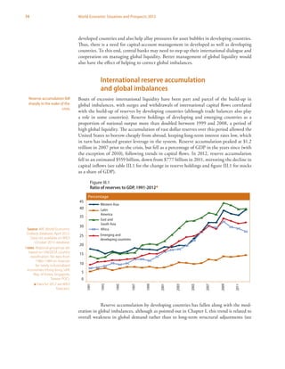 74 World Economic Situation and Prospects 2013
developed countries and also help allay pressures for asset bubbles in developing countries.
Thus, there is a need for capital-account management in developed as well as developing
countries. To this end, central banks may need to step up their international dialogue and
cooperation on managing global liquidity. Better management of global liquidity would
also have the effect of helping to correct global imbalances.
International reserve accumulation
and global imbalances
Bouts of excessive international liquidity have been part and parcel of the build-up in
global imbalances, with surges and withdrawals of international capital flows correlated
with the build-up of reserves by developing countries (although trade balances also play
a role in some countries). Reserve holdings of developing and emerging countries as a
proportion of national output more than doubled between 1999 and 2008, a period of
high global liquidity. The accumulation of vast dollar reserves over this period allowed the
United States to borrow cheaply from abroad, keeping long-term interest rates low, which
in turn has induced greater leverage in the system. Reserve accumulation peaked at $1.2
trillion in 2007 prior to the crisis, but fell as a percentage of GDP in the years since (with
the exception of 2010), following trends in capital flows. In 2012, reserve accumulation
fell to an estimated $559 billion, down from $777 billion in 2011, mirroring the decline in
capital inflows (see table III.1 for the change in reserve holdings and figure III.1 for stocks
as a share of GDP).
Reserve accumulation by developing countries has fallen along with the mod-
eration in global imbalances, although as pointed out in Chapter I, this trend is related to
overall weakness in global demand rather than to long-term structural adjustments (see
Reserve accumulation fell
sharply in the wake of the
crisis
Figure III.1
Ratio of reserves to GDP, 1991-2012a
Source: IMF, World Economic
Outlook database, April 2012.
Data not available on WEO
October 2012 database.
Notes: Regional groupings are
based on UN/DESA country
classification. No data from
1980–1989 on reserves
for newly industrialized
economies (Hong Kong SAR,
Rep. of Korea, Singapore,
Taiwan POC).
a Data for 2012 are WEO
forecasts.
Percentage
Western Asia
Latin
America
East and
South Asia
Africa
Emerging and
developing countries 2011
2009
2007
2005
2003
2001
1999
1997
1995
1993
1991
45
40
35
30
25
15
20
10
5
0
 