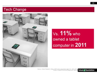 20

Tech Change

Vs. 11% who
owned a tablet
computer in 2011

Source: nVision Research | Base: 5,000 online respondents ag...