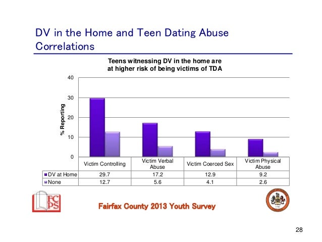 who is jordin sparks dating