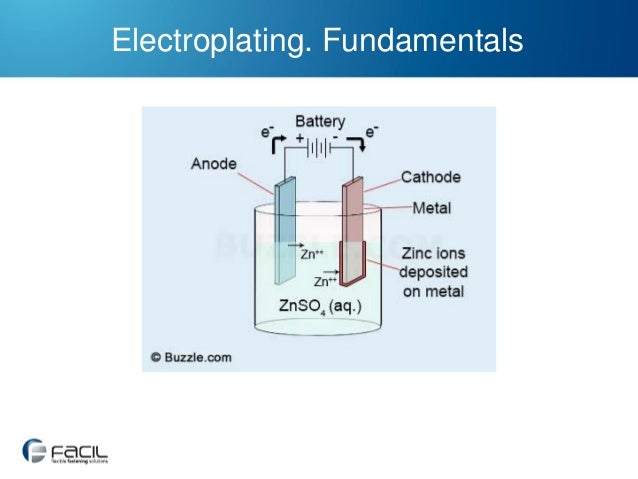 Zinc and zinc alloy plating process flow chart for zinc plating 