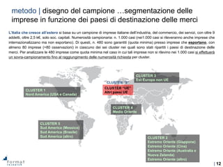 | 12
PRODOTTI SERVIZI
COME
LAVORIAMO
UFFICIO
STUDI
SACE TRAINING
& ADVISORY
Gruppo
SACE
Sala
Stampa
Lavora
con noi
Contatti
Country Risk Map
Pubblicazioni
Contatti
CLUSTER 3
Est Europa non UE
CLUSTER 2
Estremo Oriente (Giappone)
Estremo Oriente (Cina)
Estremo Oriente (Australia e
Nuova Zelanda)
Estremo Oriente (altro)
CLUSTER 4
Medio Oriente
CLUSTER 1
Nord America (USA e Canada)
CLUSTER 5
Sud America (Messico)
Sud America (Brasile)
Sud America (altro)
CLUSTER “UE”
Altri paesi UE
L’Italia che cresce all’estero si basa su un campione di imprese italiane dell’industria, del commercio, dei servizi, con oltre 9
addetti, oltre 2,5 k€, solo soc. capitali. Numerosità campionaria: n. 1.000 casi (nei1.000 casi si rileveranno anche imprese che
internazionalizzano ma non esportano). Di questi, n. 480 sono garantiti (quota minima) presso imprese che esportano, con
almeno 80 imprese (=80 osservazioni) in ciascuno dei sei cluster nei quali sono stati ripartiti i paesi di destinazione delle
merci. Per analizzare le 480 imprese come quota minima nel caso in cui tali imprese non si rilevino nei 1.000 casi si effettuerà
un sovra-campionamento fino al raggiungimento delle numerosità richiesta per cluster.
CLUSTER “0”
metodo | disegno del campione …segmentazione delle
imprese in funzione dei paesi di destinazione delle merci
 