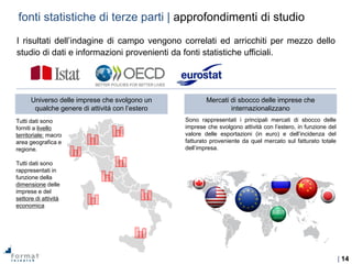 | 14
06/ 06/ 12 16.19Sace - Country Risk Map
A A A Cerca:
PRODOTTI SERVIZI
COME
LAVORIAMO
UFFICIO
STUDI
SACE TRAINING
& ADVISORY
Gruppo
SACE
Sala
Stampa
Lavora
con noi
Contatti
Country Risk Map
Pubblicazioni
Contatti
Italiano
Universo delle imprese che svolgono un
qualche genere di attività con l’estero
Mercati di sbocco delle imprese che
internazionalizzano
I risultati dell’indagine di campo vengono correlati ed arricchiti per mezzo dello
studio di dati e informazioni provenienti da fonti statistiche ufficiali.
Sono rappresentati i principali mercati di sbocco delle
imprese che svolgono attività con l’estero, in funzione del
valore delle esportazioni (in euro) e dell’incidenza del
fatturato proveniente da quel mercato sul fatturato totale
dell’impresa.
Tutti dati sono
forniti a livello
territoriale: macro
area geografica e
regione.
Tutti dati sono
rappresentati in
funzione della
dimensione delle
imprese e del
settore di attività
economica
fonti statistiche di terze parti | approfondimenti di studio
 