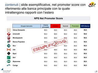 | 7
contenuti | slide esemplificative, net promoter score con
riferimento alla banca principale con la quale
intrattengono rapporti con l’estero
NPS Net Promoter Score
Gruppo bancario
Cliente
principale
Detrattori Neutrali Promotori NPS Banca
Intesa Sanpaolo 99,9 99,9 99,9 99,9 99,9
Unicredit 99,9 99,9 99,9 99,9 99,9
Montepaschi 99,9 99,9 99,9 99,9 99,9
Banco Popolare 99,9 99,9 99,9 99,9 99,9
Bcc 99,9 99,9 99,9 99,9 99,9
Ubi 99,9 99,9 99,9 99,9 99,9
Bper 99,9 99,9 99,9 99,9 99,9
Bnl 99,9 99,9 99,9 99,9 99,9
Bipiemme 99,9 99,9 99,9 99,9 99,9
Carige 99,9 99,9 99,9 99,9 99,9
 
