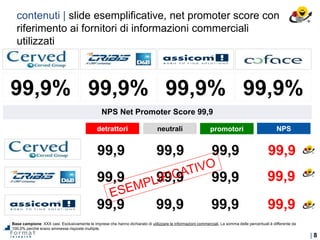| 8
contenuti | slide esemplificative, net promoter score con
riferimento ai fornitori di informazioni commerciali
utilizzati
Base campione: XXX casi. Esclusivamente le imprese che hanno dichiarato di utilizzare le informazioni commerciali. La somma delle percentuali è differente da
100,0% perché erano ammesse risposte multiple.
99,9% 99,9% 99,9% 99,9%
NPS Net Promoter Score 99,9
detrattori neutrali promotori NPS
99,9 99,9 99,9 99,9
99,9 99,9 99,9 99,9
99,9 99,9 99,9 99,9
 