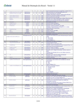 Manual de Orientação do eSocial – Versão 1.1 
caso de concessão através de Lei específica, o número da Lei. 
38 dtEmissaoCertificado dadosIsencao E D 1-1 008 - Data de Emissão do Certificado/publicação da Lei 
39 dtVenctoCertificado dadosIsencao E D 1-1 008 - Data de Vencimento do Certificado 
Validação: Não pode ser anterior a {dtEmissaoCertificado} 
40 nrProtRenovacao dadosIsencao E C 0-1 040 - Número do protocolo de pedido de renovação 
41 dtProtRenovacao dadosIsencao E D 0-1 008 - Data do protocolo de renovação 
42 dtDou dadosIsencao E D 0-1 008 - Preencher com a data de publicação no Diário Oficial da União 
43 pagDou dadosIsencao E N 0-1 005 - Preencher com o número da página no DOU referente à 
publicação do documento de concessão do certificado. 
44 contato infoCadastro G - 1-1 - - Informações de contato 
45 nomeContato contato E C 1-1 060 - Nome do contato na empresa 
46 cpfContato contato E N 1-1 011 - Preencher com o CPF do contato 
47 foneFixo contato E C 0-1 015 - Informar o número do telefone, com DDD. 
Validação: O preenchimento é obrigatório se o o campo 
foneCelular não for preenchido. 
48 foneCelular contato E C 0-1 015 - Telefone celular 
49 fax contato E C 0-1 015 - Número do Fax, com DDD 
50 email contato E C 0-1 060 - Endereço eletrônico 
51 infoOrgInternacional infoCadastro G - 0-1 - - Informações exclusivas de organismos internacionais e outras 
instituições extraterritoriais 
52 
indAcordoIsencaoMulta 
infoOrgInternacional E N 1-1 001 - Indicativo da existência de acordo internacional para isenção de 
multa: 
0 - Sem acordo; 
1 - Com acordo; 
Valores Válidos: 0, 1 
53 softwareHouse infoCadastro G - 0-99 - - Informações da empresa de Software 
54 cnpjSoftwareHouse softwareHouse E N 1-1 014 - CNPJ da Software House 
Validação: Deve ser um CNPJ válido. 
55 nomeRazao softwareHouse E C 1-1 080 - Informar o nome do contribuinte, no caso de pessoa física, ou a 
razão social, no caso de pessoa jurídica. 
56 nomeContato softwareHouse E C 1-1 060 - Nome do contato na empresa 
57 telefone softwareHouse E C 1-1 015 - Informar o número do telefone, com DDD. 
58 codMunicipio softwareHouse E N 0-1 007 - Preencher com o código do município, conforme tabela do 
IBGE 
Validação: Se informado, deve ser um código existente na 
tabela do IBGE. 
59 uf softwareHouse E C 0-1 002 - Preencher com a sigla da Unidade da Federação 
Validação: Deve ser uma UF válida. 
60 email softwareHouse E C 0-1 060 - Endereço eletrônico 
61 infoComplementares infoCadastro G - 0-1 - - Informações complementares sobre o declarante 
62 indSocioOstensivo infoComplementares E C 1-1 001 - O declarante é sócio ostensivo em sociedade em conta de 
participação? 
S - Sim; 
N - Não. 
Valores Válidos: S, N 
63 indSituacaoEspecial infoComplementares E N 1-1 001 - Indicativo de Situação Especial: 
0 - Situação Normal; 
1 - Extinção; 
2 - Fusão; 
3 - Cisão; 
4 - Incorporação. 
Valores Válidos: 0, 1, 2, 3, 4 
64 alteracao infoEmpregador G - 0-1 - - Alteração das informações 
65 idePeriodo alteracao G - 1-1 - - Período de validade das informações alteradas 
66 iniValidade idePeriodo E C 1-1 006 - Preencher com o mês/ano de início da validade das informações 
prestadas no evento, no formato MMAAAA 
Validação: Deve ser um período válido, no formato MMAAAA 
67 fimValidade idePeriodo E C 0-1 006 - Preencher com o mês/ano de término da validade das 
informações, se houver. 
Validação: Se informado, deve estar no formato MMAAAA e 
ser um período posterior a {iniValidade} 
68 infoCadastro alteracao G - 1-1 - - Informações do empregador 
69 nomeRazao infoCadastro E C 1-1 080 - Informar o nome do contribuinte, no caso de pessoa física, ou a 
razão social, no caso de pessoa jurídica. 
70 classTrib infoCadastro E N 1-1 002 - Preencher com o código correspondente à classificação 
tributária do contribuinte, conforme tabela 8. 
Validação: Deve ser um dos códigos existentes na tabela. Os 
códigos [21] e [22] somente podem ser utilizados se 
{tpInscricao} for igual a [2]. Para os demais códigos, 
{tpInscricao} deve ser igual a [1]. 
71 natJuridica infoCadastro E N 0-1 004 - Preencher com o código da Natureza Jurídica do Contribuinte, 
conforme estabelecido pela RFB na Tabela de Natureza Jurídica 
10/201 
 