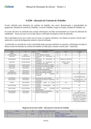 Manual de Orientação do eSocial – Versão 1.1 
S-2240 - Alteração de Contrato de Trabalho 
Evento utilizado para alterações do contrato de trabalho, tais como: Remuneração e periodicidade de 
pagamento, Duração do contrato de Trabalho, Local de Trabalho, Cargo ou Função, Jornada de Trabalho, etc. 
O evento não deve ser utilizado para corrigir informações enviadas incorretamente no evento de admissão do 
trabalhador. Neste caso deve ser enviado arquivo retificador do próprio evento de admissão. 
Não é permitido enviar esse evento caso já exista, no registro eletrônico, em relação ao mesmo vínculo (cpf + 
matrícula), evento de desligamento anterior a data de alteração. 
A retificação ou exclusão do evento é permitida desde que para substituir ou cancelar a informação enviada no 
último evento de alteração de contrato de trabalho enviado para o mesmo vínculo (cpf + matrícula). 
Tabela de Resumo dos Registros 
Reg. Pai Nível Descrição Ocor. Chave Condição 
eSocial 1 e-Social 1-1 - O 
evtAltContratual eSocial 2 Evento Alteração Contratual 1-1 Id O 
ideEvento evtAltContratual 3 Informações de Identificação do 
Evento 
1-1 - O 
ideEmpregador evtAltContratual 3 Informações de identificação do 
empregador 
1-1 tpInscricao, nrInscricao O 
ideVinculo evtAltContratual 3 Informações de Identificação do 
Trabalhador e do Vínculo 
1-1 cpfTrab, nisTrab, 
matricula 
O 
altContratual evtAltContratual 3 Informações do Contrato de Trabalho 1-1 - O 
infoContrato altContratual 4 Informações do Contrato de Trabalho 1-1 - O 
remuneracao infoContrato 5 Informações da remuneração e 
periodicidade de pagamento 
1-1 - O 
duracao infoContrato 5 Duração do Contrato de Trabalho 1-1 - O 
trabTemporario infoContrato 5 Dados sobre trabalho temporário 0-1 - OC 
ideTrabSubstituido trabTemporario 6 Identificação do trabalhador 
substituído 
0-1 - O (se {motivoContratacao} 
= 1) 
N (nos demais casos) 
localTrabalho infoContrato 5 Informações do local de trabalho 1-1 - O 
horContratual infoContrato 5 Informações do Horário Contratual do 
Trabalhador 
0-1 - O (se {tpRegimeJor} = [1]) 
N (nos demais casos) 
horario horContratual 6 Informações diárias do horário 
contratual 
1-N dia O 
infoAtivDesemp infoContrato 5 Atividades desempenhadas pelo 
trabalhador 
0-1 - OC 
descAtividade infoAtivDesemp 6 Descrição das Atividades 
Desempenhadas 
0-50 descAtivDesemp O 
filiacaoSindical infoContrato 5 Filiação Sindical do Trabalhador 0-1 - OC 
alvaraJudicial infoContrato 5 Dados do Alvará Judicial 0-1 - O (se idade na data de 
admissão for menor que 14 
anos, em qualquer categoria, 
ou se idade maior que 14 e 
menor que 16 em categoria 
diferente de "Aprendiz") 
N (nas demais situações) 
Registros do Evento S-2240 – Alteração de Contrato de Trabalho 
# Campo Pai Ele Tipo Ocor Tam Dec Desc 
1 eSocial G - 1-1 - - e-Social 
2 evtAltContratual eSocial G - 1-1 - - Evento Alteração Contratual 
Regras de Validação: 
REGRA_EXISTE_INFO_EMPREGADOR 
104/201 
 