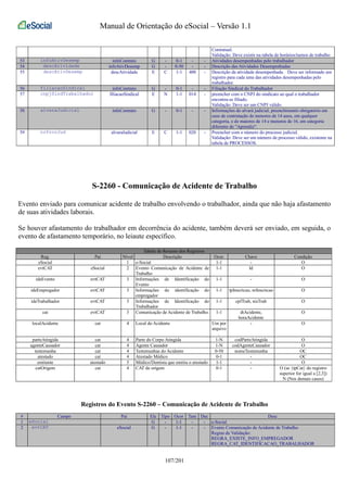 Manual de Orientação do eSocial – Versão 1.1 
Contratual. 
Validação: Deve existir na tabela de horários/turnos de trabalho 
53 infoAtivDesemp infoContrato G - 0-1 - - Atividades desempenhadas pelo trabalhador 
54 descAtividade infoAtivDesemp G - 0-50 - - Descrição das Atividades Desempenhadas 
55 descAtivDesemp descAtividade E C 1-1 400 - Descrição da atividade desempenhada. Deve ser informado um 
registro para cada uma das atividades desempenhadas pelo 
trabalhador. 
56 filiacaoSindical infoContrato G - 0-1 - - Filiação Sindical do Trabalhador 
57 cnpjSindTrabalhador filiacaoSindical E N 1-1 014 - preencher com o CNPJ do sindicato ao qual o trabalhador 
encontra-se filiado. 
Validação: Deve ser um CNPJ válido. 
58 alvaraJudicial infoContrato G - 0-1 - - Informações do alvará judicial, preenchimento obrigatório em 
caso de contratação de menores de 14 anos, em qualquer 
categoria, e de maiores de 14 e menores de 16, em categoria 
diferente de "Aprendiz". 
59 nrProcJud alvaraJudicial E C 1-1 020 - Preencher com o número do processo judicial. 
Validação: Deve ser um número de processo válido, existente na 
tabela de PROCESSOS. 
S-2260 - Comunicação de Acidente de Trabalho 
Evento enviado para comunicar acidente de trabalho envolvendo o trabalhador, ainda que não haja afastamento 
de suas atividades laborais. 
Se houver afastamento do trabalhador em decorrência do acidente, também deverá ser enviado, em seguida, o 
evento de afastamento temporário, no leiaute específico. 
Tabela de Resumo dos Registros 
Reg. Pai Nível Descrição Ocor. Chave Condição 
eSocial 1 e-Social 1-1 - O 
evtCAT eSocial 2 Evento Comunicação de Acidente de 
Trabalho 
1-1 Id O 
ideEvento evtCAT 3 Informações de Identificação do 
Evento 
1-1 - O 
ideEmpregador evtCAT 3 Informações de identificação do 
empregador 
1-1 tpInscricao, nrInscricao O 
ideTrabalhador evtCAT 3 Informações de Identificação do 
Trabalhador 
1-1 cpfTrab, nisTrab O 
cat evtCAT 3 Comunicação de Acidente de Trabalho. 1-1 dtAcidente, 
horaAcidente 
O 
localAcidente cat 4 Local do Acidente Um por 
arquivo 
. 
- O 
parteAtingida cat 4 Parte do Corpo Atingida 1-N codParteAtingida O 
agenteCausador cat 4 Agente Causador 1-N codAgenteCausador O 
testemunha cat 4 Testemunhas do Acidente 0-50 nomeTestemunha OC 
atestado cat 4 Atestado Médico 0-1 - OC 
emitente atestado 5 Médico/Dentista que emitiu o atestado 1-1 - O 
catOrigem cat 4 CAT de origem 0-1 - O (se {tpCat} do registro 
superior for igual a [2,3]) 
N (Nos demais casos) 
Registros do Evento S-2260 – Comunicação de Acidente de Trabalho 
# Campo Pai Ele Tipo Ocor Tam Dec Desc 
1 eSocial G - 1-1 - - e-Social 
2 evtCAT eSocial G - 1-1 - - Evento Comunicação de Acidente de Trabalho 
Regras de Validação: 
REGRA_EXISTE_INFO_EMPREGADOR 
REGRA_CAT_IDENTIFICACAO_TRABALHADOR 
107/201 
 