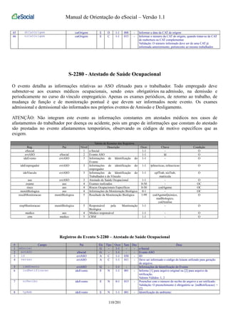 Manual de Orientação do eSocial – Versão 1.1 
65 dtCatOrigem catOrigem E D 1-1 008 - Informar a data da CAT de origem 
66 nrCatOrigem catOrigem E C 1-1 015 - Informar o número da CAT de origem, quando tratar-se de CAT 
de reabertura ou CAT complementar. 
Validação: O número informado deve ser de uma CAT já 
informada anteriormente, pertencente ao mesmo trabalhador. 
S-2280 - Atestado de Saúde Ocupacional 
O evento detalha as informações relativas ao ASO efetuado para o trabalhador. Todo empregado deve 
submeter-se aos exames médicos ocupacionais, sendo estes obrigatórios na admissão, na demissão e 
periodicamente no curso do vínculo empregatício. Apenas os exames periódicos, de retorno ao trabalho, de 
mudança de função e de monitoração pontual é que devem ser informados neste evento. Os exames 
admissional e demissional são informados nos próprios eventos de Amissão e Desligamento. 
ATENÇÃO: Não integram este evento as informações constantes em atestados médicos nos casos de 
afastamentos do trabalhador por doença ou acidente, pois um grupo de informações que constam do atestado 
são prestadas no evento afastamentos temporários, observando os códigos de motivo específicos que as 
exigem. 
Tabela de Resumo dos Registros 
Reg. Pai Nível Descrição Ocor. Chave Condição 
eSocial 1 e-Social 1-1 - O 
evtASO eSocial 2 Evento ASO 1-1 Id O 
ideEvento evtASO 3 Informações de Identificação do 
Evento 
1-1 - O 
ideEmpregador evtASO 3 Informações de identificação do 
empregador 
1-1 tpInscricao, nrInscricao O 
ideVinculo evtASO 3 Informações de Identificação do 
Trabalhador e do Vínculo 
1-1 cpfTrab, nisTrab, 
matricula 
O 
aso evtASO 3 Atestado de Saúde Ocupacional 1-1 - O 
exame aso 4 Exames realizados 0-50 - OC 
risco aso 4 Riscos Ocupacionais Específicos 0-50 codAgente OC 
monitBiologica aso 4 Informações da Monitoração Biológica 0-1 - OC 
resultMonitoracao monitBiologica 5 Resultado da Monitoração Biológica 1-99 codAgenteQuimico, 
matBiologico, 
codAnalise 
O 
respMonitoracao monitBiologica 5 Responsável pela Monitoração 
Biológica 
1-1 - O 
medico aso 4 Médico responsável 1-1 - O 
crm medico 5 CRM 1-1 - O 
Registros do Evento S-2280 – Atestado de Saúde Ocupacional 
# Campo Pai Ele Tipo Ocor Tam Dec Desc 
1 eSocial G - 1-1 - - e-Social 
2 evtASO eSocial G - 1-1 - - Evento ASO 
3 id evtASO A C 1-1 030 - ID 
4 versao evtASO A C 1-1 011 - Deve ser informado o código do leiaute utilizado para geração 
do arquivo. 
5 ideEvento evtASO G - 1-1 - - Informações de Identificação do Evento 
6 indRetificacao ideEvento E N 1-1 001 - Informe [1] para arquivo original ou [2] para arquivo de 
retificação. 
Valores Válidos: 1, 2 
7 nrRecibo ideEvento E N 0-1 015 - Preencher com o número do recibo do arquivo a ser retificado. 
Validação: O preenchimento é obrigatório se {indRetificacao} = 
[2] 
8 tpAmb ideEvento E N 1-1 001 - Identificação do ambiente: 
110/201 
 