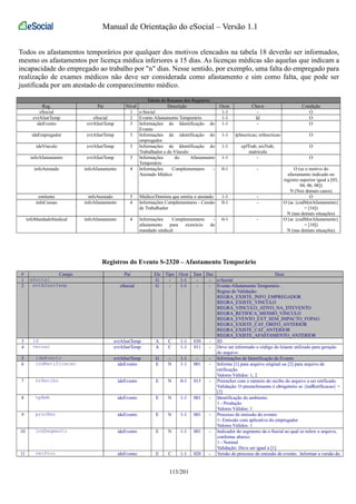 Manual de Orientação do eSocial – Versão 1.1 
Todos os afastamentos temporários por qualquer dos motivos elencados na tabela 18 deverão ser informados, 
mesmo os afastamentos por licença médica inferiores a 15 dias. As licenças médicas são aquelas que indicam a 
incapacidade do empregado ao trabalho por "n" dias. Nesse sentido, por exemplo, uma falta do empregado para 
realização de exames médicos não deve ser considerada como afastamento e sim como falta, que pode ser 
justificada por um atestado de comparecimento médico. 
Tabela de Resumo dos Registros 
Reg. Pai Nível Descrição Ocor. Chave Condição 
eSocial 1 e-Social 1-1 - O 
evtAfastTemp eSocial 2 Evento Afastamento Temporário 1-1 Id O 
ideEvento evtAfastTemp 3 Informações de Identificação do 
Evento 
1-1 - O 
ideEmpregador evtAfastTemp 3 Informações de identificação do 
empregador 
1-1 tpInscricao, nrInscricao O 
ideVinculo evtAfastTemp 3 Informações de Identificação do 
Trabalhador e do Vínculo 
1-1 cpfTrab, nisTrab, 
matricula 
O 
infoAfastamento evtAfastTemp 3 Informações do Afastamento 
Temporário 
1-1 - O 
infoAtestado infoAfastamento 4 Informações Complementares - 
Atestado Médico 
0-1 - O (se o motivo do 
afastamento indicado no 
registro superior igual a [03, 
04, 06, 08]) 
N (Nos demais casos) 
emitente infoAtestado 5 Médico/Dentista que emitiu o atestado 1-1 - O 
infoCessao infoAfastamento 4 Informações Complementares - Cessão 
de Trabalhador 
0-1 - O (se {codMotAfastamento} 
= [16]) 
N (nas demais situações) 
infoMandadoSindical infoAfastamento 4 Informações Complementares - 
afastamento para exercício de 
mandado sindical 
0-1 - O (se {codMotAfastamento} 
= [10]) 
N (nas demais situações) 
Registros do Evento S-2320 – Afastamento Temporário 
# Campo Pai Ele Tipo Ocor Tam Dec Desc 
1 eSocial G - 1-1 - - e-Social 
2 evtAfastTemp eSocial G - 1-1 - - Evento Afastamento Temporário 
Regras de Validação: 
REGRA_EXISTE_INFO_EMPREGADOR 
REGRA_EXISTE_VINCULO 
REGRA_VINCULO_ATIVO_NA_DTEVENTO 
REGRA_RETIFICA_MESMO_VINCULO 
REGRA_EVENTO_EXT_SEM_IMPACTO_FOPAG 
REGRA_EXISTE_CAT_OBITO_ANTERIOR 
REGRA_EXISTE_CAT_ANTERIOR 
REGRA_EXISTE_AFASTAMENTO_ANTERIOR 
3 id evtAfastTemp A C 1-1 030 - ID 
4 versao evtAfastTemp A C 1-1 011 - Deve ser informado o código do leiaute utilizado para geração 
do arquivo. 
5 ideEvento evtAfastTemp G - 1-1 - - Informações de Identificação do Evento 
6 indRetificacao ideEvento E N 1-1 001 - Informe [1] para arquivo original ou [2] para arquivo de 
retificação. 
Valores Válidos: 1, 2 
7 nrRecibo ideEvento E N 0-1 015 - Preencher com o número do recibo do arquivo a ser retificado. 
Validação: O preenchimento é obrigatório se {indRetificacao} = 
[2] 
8 tpAmb ideEvento E N 1-1 001 - Identificação do ambiente: 
1 - Produção 
Valores Válidos: 1 
9 procEmi ideEvento E N 1-1 001 - Processo de emissão do evento: 
1- Emissão com aplicativo do empregador 
Valores Válidos: 1 
10 indSegmento ideEvento E N 1-1 001 - Indicador do segmento da e-Social ao qual se refere o arquivo, 
conforme abaixo: 
1 - Normal 
Validação: Deve ser igual a [1] 
11 verProc ideEvento E C 1-1 020 - Versão do processo de emissão do evento. Informar a versão do 
113/201 
 