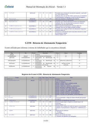 Manual de Orientação do eSocial – Versão 1.1 
17 nisTrab ideVinculo E N 1-1 011 - Preencher com o número de inscrição do segurado, o qual pode 
ser o PIS, PASEP ou NIT. 
Validação: Deve ser um NIS válido e pertencente ao trabalhador. 
O preenchimento é obrigatório, exceto no caso de estagiário. 
18 matricula ideVinculo E C 1-1 030 - Matrícula atribuída ao trabalhador pela empresa 
19 infoAltMotivo evtAltMotAfast G - 1-1 - - Alteração do Motivo do Afastamento 
20 dtAltMotivo infoAltMotivo E D 1-1 008 - Preencher com a data da alteração do motivo de afastamento 
Validação: Deve ser uma data igual ou posterior a data do 
afastamento que está sendo alterado 
21 codMotivoAnterior infoAltMotivo E N 1-1 002 - Motivo anterior do afastamento, conforme tabela 18. 
Validação: Deve ser um código existente na tabela. 
22 codMotAfastamento infoAltMotivo E N 1-1 002 - Preencher com o código do motivo de afastamento temporário, 
conforme tabela 18 
23 indEfeitoRetroativo infoAltMotivo E C 1-1 001 - Informar se a alteração de motivo tem efeito retroativo à a data 
de afastamento original. 
Valores Válidos: S, N 
S-2330 - Retorno de Afastamento Temporário 
Evento utilizado para informar o retorno de trabalhador que se encontrava afastado. 
Tabela de Resumo dos Registros 
Reg. Pai Nível Descrição Ocor. Chave Condição 
eSocial 1 e-Social 1-1 - O 
evtAfastRetorno eSocial 2 Evento Retorno do Afastamento 1-1 Id O 
ideEvento evtAfastRetorno 3 Informações de Identificação do 
Evento 
1-1 - O 
ideEmpregador evtAfastRetorno 3 Informações de identificação do 
empregador 
1-1 tpInscricao, nrInscricao O 
ideVinculo evtAfastRetorno 3 Informações de Identificação do 
Trabalhador e do Vínculo 
1-1 cpfTrab, nisTrab, 
matricula 
O 
infoRetorno evtAfastRetorno 3 Informações do Retorno do 
Afastamento 
1-1 - O 
Registros do Evento S-2330 – Retorno de Afastamento Temporário 
# Campo Pai Ele Tipo Ocor Tam Dec Desc 
1 eSocial G - 1-1 - - e-Social 
2 evtAfastRetorno eSocial G - 1-1 - - Evento Retorno do Afastamento 
Regras de Validação: 
REGRA_EXISTE_INFO_EMPREGADOR 
REGRA_EXISTE_VINCULO 
REGRA_VINCULO_ATIVO_NA_DTEVENTO 
REGRA_RETIFICA_MESMO_VINCULO 
REGRA_EVENTO_EXT_SEM_IMPACTO_FOPAG 
REGRA_EXISTE_CAT_OBITO_ANTERIOR 
REGRA_VALIDA_MOTIVO_AFASTAMENTO 
REGRA_EXISTE_EVENTO_AFASTAMENTO 
REGRA_VALIDA_DT_RETORNO_AFASTAMENTO 
3 id evtAfastRetorno A C 1-1 030 - ID 
4 versao evtAfastRetorno A C 1-1 011 - Deve ser informado o código do leiaute utilizado para geração 
do arquivo. 
5 ideEvento evtAfastRetorno G - 1-1 - - Informações de Identificação do Evento 
6 indRetificacao ideEvento E N 1-1 001 - Informe [1] para arquivo original ou [2] para arquivo de 
retificação. 
Valores Válidos: 1, 2 
7 nrRecibo ideEvento E N 0-1 015 - Preencher com o número do recibo do arquivo a ser retificado. 
Validação: O preenchimento é obrigatório se {indRetificacao} = 
[2] 
8 tpAmb ideEvento E N 1-1 001 - Identificação do ambiente: 
1 - Produção 
Valores Válidos: 1 
9 procEmi ideEvento E N 1-1 001 - Processo de emissão do evento: 
1- Emissão com aplicativo do empregador 
116/201 
 