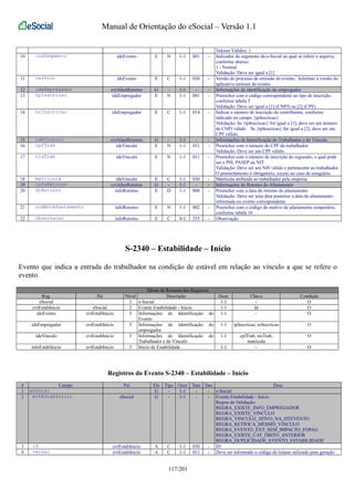 Manual de Orientação do eSocial – Versão 1.1 
Valores Válidos: 1 
10 indSegmento ideEvento E N 1-1 001 - Indicador do segmento da e-Social ao qual se refere o arquivo, 
conforme abaixo: 
1 - Normal 
Validação: Deve ser igual a [1] 
11 verProc ideEvento E C 1-1 020 - Versão do processo de emissão do evento. Informar a versão do 
aplicativo emissor do evento 
12 ideEmpregador evtAfastRetorno G - 1-1 - - Informações de identificação do empregador 
13 tpInscricao ideEmpregador E N 1-1 001 - Preencher com o código correspondente ao tipo de inscrição, 
conforme tabela 5 
Validação: Deve ser igual a [1] (CNPJ) ou [2] (CPF) 
14 nrInscricao ideEmpregador E C 1-1 014 - Indicar o número de inscrição do contribuinte, conforme 
indicado no campo {tpInscricao} 
Validação: Se {tpInscricao} for igual a [1], deve ser um número 
de CNPJ válido. Se {tpInscricao} for igual a [2], deve ser um 
CPF válido. 
15 ideVinculo evtAfastRetorno G - 1-1 - - Informações de Identificação do Trabalhador e do Vínculo 
16 cpfTrab ideVinculo E N 1-1 011 - Preencher com o número do CPF do trabalhador 
Validação: Deve ser um CPF válido. 
17 nisTrab ideVinculo E N 1-1 011 - Preencher com o número de inscrição do segurado, o qual pode 
ser o PIS, PASEP ou NIT. 
Validação: Deve ser um NIS válido e pertencente ao trabalhador. 
O preenchimento é obrigatório, exceto no caso de estagiário. 
18 matricula ideVinculo E C 1-1 030 - Matrícula atribuída ao trabalhador pela empresa 
19 infoRetorno evtAfastRetorno G - 1-1 - - Informações do Retorno do Afastamento 
20 dtRetorno infoRetorno E D 1-1 008 - Preencher com a data do retorno do afastamento 
Validação: Deve ser uma data posterior a data do afastamento 
informada no evento correspondente 
21 codMotAfastamento infoRetorno E N 1-1 002 - Preencher com o código do motivo de afastamento temporário, 
conforme tabela 18 
22 observacao infoRetorno E C 0-1 255 - Observação 
S-2340 – Estabilidade – Início 
Evento que indica a entrada do trabalhador na condição de estável em relação ao vínculo a que se refere o 
evento. 
Tabela de Resumo dos Registros 
Reg. Pai Nível Descrição Ocor. Chave Condição 
eSocial 1 e-Social 1-1 - O 
evtEstabInicio eSocial 2 Evento Estabilidade - Início 1-1 Id O 
ideEvento evtEstabInicio 3 Informações de Identificação do 
Evento 
1-1 - O 
ideEmpregador evtEstabInicio 3 Informações de identificação do 
empregador 
1-1 tpInscricao, nrInscricao O 
ideVinculo evtEstabInicio 3 Informações de Identificação do 
Trabalhador e do Vínculo 
1-1 cpfTrab, nisTrab, 
matricula 
O 
infoEstabInicio evtEstabInicio 3 Início de Estabilidade 1-1 - O 
Registros do Evento S-2340 – Estabilidade – Início 
# Campo Pai Ele Tipo Ocor Tam Dec Desc 
1 eSocial G - 1-1 - - e-Social 
2 evtEstabInicio eSocial G - 1-1 - - Evento Estabilidade - Início 
Regras de Validação: 
REGRA_EXISTE_INFO_EMPREGADOR 
REGRA_EXISTE_VINCULO 
REGRA_VINCULO_ATIVO_NA_DTEVENTO 
REGRA_RETIFICA_MESMO_VINCULO 
REGRA_EVENTO_EXT_SEM_IMPACTO_FOPAG 
REGRA_EXISTE_CAT_OBITO_ANTERIOR 
REGRA_DUPLICIDADE_EVENTO_ESTABILIDADE 
3 id evtEstabInicio A C 1-1 030 - ID 
4 versao evtEstabInicio A C 1-1 011 - Deve ser informado o código do leiaute utilizado para geração 
117/201 
 