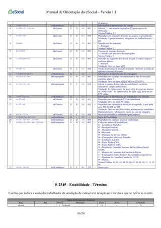 Manual de Orientação do eSocial – Versão 1.1 
do arquivo. 
5 ideEvento evtEstabInicio G - 1-1 - - Informações de Identificação do Evento 
6 indRetificacao ideEvento E N 1-1 001 - Informe [1] para arquivo original ou [2] para arquivo de 
retificação. 
Valores Válidos: 1, 2 
7 nrRecibo ideEvento E N 0-1 015 - Preencher com o número do recibo do arquivo a ser retificado. 
Validação: O preenchimento é obrigatório se {indRetificacao} = 
[2] 
8 tpAmb ideEvento E N 1-1 001 - Identificação do ambiente: 
1 - Produção 
Valores Válidos: 1 
9 procEmi ideEvento E N 1-1 001 - Processo de emissão do evento: 
1- Emissão com aplicativo do empregador 
Valores Válidos: 1 
10 indSegmento ideEvento E N 1-1 001 - Indicador do segmento da e-Social ao qual se refere o arquivo, 
conforme abaixo: 
1 - Normal 
Validação: Deve ser igual a [1] 
11 verProc ideEvento E C 1-1 020 - Versão do processo de emissão do evento. Informar a versão do 
aplicativo emissor do evento 
12 ideEmpregador evtEstabInicio G - 1-1 - - Informações de identificação do empregador 
13 tpInscricao ideEmpregador E N 1-1 001 - Preencher com o código correspondente ao tipo de inscrição, 
conforme tabela 5 
Validação: Deve ser igual a [1] (CNPJ) ou [2] (CPF) 
14 nrInscricao ideEmpregador E C 1-1 014 - Indicar o número de inscrição do contribuinte, conforme 
indicado no campo {tpInscricao} 
Validação: Se {tpInscricao} for igual a [1], deve ser um número 
de CNPJ válido. Se {tpInscricao} for igual a [2], deve ser um 
CPF válido. 
15 ideVinculo evtEstabInicio G - 1-1 - - Informações de Identificação do Trabalhador e do Vínculo 
16 cpfTrab ideVinculo E N 1-1 011 - Preencher com o número do CPF do trabalhador 
Validação: Deve ser um CPF válido. 
17 nisTrab ideVinculo E N 1-1 011 - Preencher com o número de inscrição do segurado, o qual pode 
ser o PIS, PASEP ou NIT. 
Validação: Deve ser um NIS válido e pertencente ao trabalhador. 
O preenchimento é obrigatório, exceto no caso de estagiário. 
18 matricula ideVinculo E C 1-1 030 - Matrícula atribuída ao trabalhador pela empresa 
19 infoEstabInicio evtEstabInicio G - 1-1 - - Início de Estabilidade 
20 dtIniEstabilidade infoEstabInicio E D 1-1 008 - Preencher com a data de início da estabilidade 
21 codMotivoEstabilidade infoEstabInicio E N 1-1 002 - Código do motivo da estabilidade: 
01 - Acidente de Trabalho; 
02 - Mandato Sindical; 
03 - Mandato Eleitoral; 
04 - Gravidez; 
05 - Prestação de Serviço Militar; 
06 - Convenção Coletiva de Trabalho 
07 - Candidato da CIPA; 
08 - Eleito Titular CIPA; 
09 - Eleito Suplente CIPA; 
10 - Membro do Conselho Nacional da Previdência Social 
(CNPS) 
11 - Membro de Comissão de Conciliação Prévia; 
12 - Empregados eleitos diretores de sociedades cooperativas; 
13 - Membros do Conselho Curador do FGTS; 
99 - Outros; 
Valores Válidos: 01, 02, 03, 04, 05, 06, 07, 08, 09, 10, 11, 12, 13, 
99 
22 observacao infoEstabInicio E C 0-1 255 - Observação 
S-2345 - Estabilidade - Término 
Evento que indica a saída do trabalhador da condição de estável em relação ao vínculo a que se refere o evento. 
Tabela de Resumo dos Registros 
Reg. Pai Nível Descrição Ocor. Chave Condição 
eSocial 1 e-Social 1-1 - O 
118/201 
 