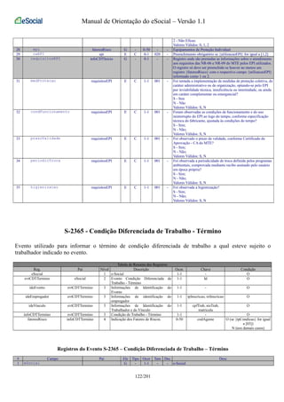 Manual de Orientação do eSocial – Versão 1.1 
2 - Não Eficaz. 
Valores Válidos: 0, 1, 2 
28 epi fatoresRisco G - 0-50 - - Equipamentos de Proteção Individual 
29 caEPI epi E C 0-1 020 - Preenchimento obrigatório se {utilizacaoEPI} for igual a [1,2] 
30 requisitosEPI infoCDTInicio G - 0-1 - - Registro onde são prestadas as informações sobre o atendimento 
aos requisitos das NR-06 e NR-09 do MTE pelos EPI utilizados. 
O registro só deve ser preenchido se houver ao menos um 
registro {fatoresRisco} com o respectivo campo {utilizacaoEPI} 
informado como 1 ou 2. 
31 medProtecao requisitosEPI E C 1-1 001 - Foi tentada a implementação de medidas de proteção coletiva, de 
caráter administrativo ou de organização, optando-se pelo EPI 
por inviabilidade técnica, insuficiência ou interinidade, ou ainda 
em caráter complementar ou emergencial? 
S - Sim 
N - Não 
Valores Válidos: S, N 
32 condFuncionamento requisitosEPI E C 1-1 001 - Foram observadas as condições de funcionamento e do uso 
ininterrupto do EPI ao logo do tempo, conforme especificação 
técnica do fabricante, ajustada às condições do tempo? 
S - Sim; 
N - Não; 
Valores Válidos: S, N 
33 prazoValidade requisitosEPI E C 1-1 001 - Foi observado o prazo de validade, conforme Certificado de 
Aprovação - CA do MTE? 
S - Sim; 
N - Não; 
Valores Válidos: S, N 
34 periodicTroca requisitosEPI E C 1-1 001 - Foi observada a periodicidade de troca definida pelos programas 
ambientais, comprovada mediante recibo assinado pelo usuário 
em época própria? 
S - Sim; 
N - Não; 
Valores Válidos: S, N 
35 higienizacao requisitosEPI E C 1-1 001 - Foi observada a higienização? 
S - Sim; 
N - Não; 
Valores Válidos: S, N 
S-2365 - Condição Diferenciada de Trabalho - Término 
Evento utilizado para informar o término de condição diferenciada de trabalho a qual esteve sujeito o 
trabalhador indicado no evento. 
Tabela de Resumo dos Registros 
Reg. Pai Nível Descrição Ocor. Chave Condição 
eSocial 1 e-Social 1-1 - O 
evtCDTTermino eSocial 2 Evento Condição Diferenciada de 
Trabalho - Término 
1-1 Id O 
ideEvento evtCDTTermino 3 Informações de Identificação do 
Evento 
1-1 - O 
ideEmpregador evtCDTTermino 3 Informações de identificação do 
empregador 
1-1 tpInscricao, nrInscricao O 
ideVinculo evtCDTTermino 3 Informações de Identificação do 
Trabalhador e do Vínculo 
1-1 cpfTrab, nisTrab, 
matricula 
O 
infoCDTTermino evtCDTTermino 3 Condição de Trabalho - Término 1-1 - O 
fatoresRisco infoCDTTermino 4 Indicação dos Fatores de Riscos. 0-50 codAgente O (se {tpCondicao} for igual 
a [03]) 
N (nos demais casos) 
Registros do Evento S-2365 – Condição Diferenciada de Trabalho – Término 
# Campo Pai Ele Tipo Ocor Tam Dec Desc 
1 eSocial G - 1-1 - - e-Social 
122/201 
 