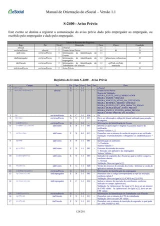 Manual de Orientação do eSocial – Versão 1.1 
S-2400 - Aviso Prévio 
Este evento se destina a registrar a comunicação do aviso prévio dado pelo empregador ao empregado, ou 
recebido pelo empregador e dado pelo empregado. 
Tabela de Resumo dos Registros 
Reg. Pai Nível Descrição Ocor. Chave Condição 
eSocial 1 e-Social 1-1 - O 
evtAvisoPrevio eSocial 2 Evento Aviso Prévio 1-1 Id O 
ideEvento evtAvisoPrevio 3 Informações de Identificação do 
Evento 
1-1 - O 
ideEmpregador evtAvisoPrevio 3 Informações de identificação do 
empregador 
1-1 tpInscricao, nrInscricao O 
ideVinculo evtAvisoPrevio 3 Informações de Identificação do 
Trabalhador e do Vínculo 
1-1 cpfTrab, nisTrab, 
matricula 
O 
infoAvisoPrevio evtAvisoPrevio 3 Aviso Prévio 1-1 - O 
Registros do Evento S-2400 – Aviso Prévio 
# Campo Pai Ele Tipo Ocor Tam Dec Desc 
1 eSocial G - 1-1 - - e-Social 
2 evtAvisoPrevio eSocial G - 1-1 - - Evento Aviso Prévio 
Regras de Validação: 
REGRA_EXISTE_INFO_EMPREGADOR 
REGRA_EXISTE_VINCULO 
REGRA_VINCULO_ATIVO_NA_DTEVENTO 
REGRA_RETIFICA_MESMO_VINCULO 
REGRA_EVENTO_EXT_SEM_IMPACTO_FOPAG 
REGRA_DUPLICIDADE_AVISO_PREVIO 
REGRA_EXCLUI_EVENTO_AVISO_PREVIO 
REGRA_AVISO_PREVIO_DT_FUTURA 
3 id evtAvisoPrevio A C 1-1 030 - ID 
4 versao evtAvisoPrevio A C 1-1 011 - Deve ser informado o código do leiaute utilizado para geração 
do arquivo. 
5 ideEvento evtAvisoPrevio G - 1-1 - - Informações de Identificação do Evento 
6 indRetificacao ideEvento E N 1-1 001 - Informe [1] para arquivo original ou [2] para arquivo de 
retificação. 
Valores Válidos: 1, 2 
7 nrRecibo ideEvento E N 0-1 015 - Preencher com o número do recibo do arquivo a ser retificado. 
Validação: O preenchimento é obrigatório se {indRetificacao} = 
[2] 
8 tpAmb ideEvento E N 1-1 001 - Identificação do ambiente: 
1 - Produção 
Valores Válidos: 1 
9 procEmi ideEvento E N 1-1 001 - Processo de emissão do evento: 
1- Emissão com aplicativo do empregador 
Valores Válidos: 1 
10 indSegmento ideEvento E N 1-1 001 - Indicador do segmento da e-Social ao qual se refere o arquivo, 
conforme abaixo: 
1 - Normal 
Validação: Deve ser igual a [1] 
11 verProc ideEvento E C 1-1 020 - Versão do processo de emissão do evento. Informar a versão do 
aplicativo emissor do evento 
12 ideEmpregador evtAvisoPrevio G - 1-1 - - Informações de identificação do empregador 
13 tpInscricao ideEmpregador E N 1-1 001 - Preencher com o código correspondente ao tipo de inscrição, 
conforme tabela 5 
Validação: Deve ser igual a [1] (CNPJ) ou [2] (CPF) 
14 nrInscricao ideEmpregador E C 1-1 014 - Indicar o número de inscrição do contribuinte, conforme 
indicado no campo {tpInscricao} 
Validação: Se {tpInscricao} for igual a [1], deve ser um número 
de CNPJ válido. Se {tpInscricao} for igual a [2], deve ser um 
CPF válido. 
15 ideVinculo evtAvisoPrevio G - 1-1 - - Informações de Identificação do Trabalhador e do Vínculo 
16 cpfTrab ideVinculo E N 1-1 011 - Preencher com o número do CPF do trabalhador 
Validação: Deve ser um CPF válido. 
17 nisTrab ideVinculo E N 1-1 011 - Preencher com o número de inscrição do segurado, o qual pode 
ser o PIS, PASEP ou NIT. 
124/201 
 