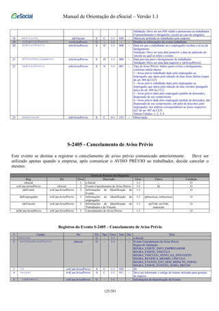 Manual de Orientação do eSocial – Versão 1.1 
Validação: Deve ser um NIS válido e pertencente ao trabalhador. 
O preenchimento é obrigatório, exceto no caso de estagiário. 
18 matricula ideVinculo E C 1-1 030 - Matrícula atribuída ao trabalhador pela empresa 
19 infoAvisoPrevio evtAvisoPrevio G - 1-1 - - Detalha as informações do evento trabalhista 
20 dtAvisoPrevio infoAvisoPrevio E D 1-1 008 - Data em que o trabalhador ou o empregador recebeu o aviso de 
desligamento 
Validação: Deve ser uma data posterior a data de admissão do 
vínculo ao qual se refere o evento 
21 dtPrevDesligamento infoAvisoPrevio E D 1-1 008 - Data prevista para o desligamento do trabalhador 
Validação: Deve ser uma data superior a {dtAvisoPrevio} 
22 tpAvisoPrevio infoAvisoPrevio E N 1-1 001 - Tipo de Aviso Prévio. Indica quem avisou o desligamento, 
conforme tabela abaixo: 
1 - Aviso prévio trabalhado dado pelo empregador ao 
empregado, que optou pela redução de duas horas diárias [caput 
do art. 488 da CLT] 
2 - Aviso prévio trabalhado dado pelo empregador ao 
empregado, que optou pela redução de dias corridos [parágrafo 
único do art. 488 da CLT] 
3 - Aviso prévio dado pelo empregado (pedido de demissão), 
dispensado de seu cumprimento 
4 - Aviso prévio dado pelo empregado (pedido de demissão), não 
dispensado de seu cumprimento, sob pena de desconto, pelo 
empregador, dos salários correspondentes ao prazo respectivo 
(§2º do art. 487 da CLT) 
Valores Válidos: 1, 2, 3, 4 
23 observacao infoAvisoPrevio E C 0-1 255 - Observação 
S-2405 - Cancelamento de Aviso Prévio 
Este evento se destina a registrar o cancelamento de aviso prévio comunicado anteriormente. Deve ser 
utilizado apenas quando a empresa, após comunicar o AVISO PRÉVIO ao trabalhador, decide cancelar o 
mesmo. 
Tabela de Resumo dos Registros 
Reg. Pai Nível Descrição Ocor. Chave Condição 
eSocial 1 e-Social 1-1 - O 
evtCancAvisoPrevio eSocial 2 Evento Cancelamento de Aviso Prévio 1-1 Id O 
ideEvento evtCancAvisoPrevio 3 Informações de Identificação do 
Evento 
1-1 - O 
ideEmpregador evtCancAvisoPrevio 3 Informações de identificação do 
empregador 
1-1 tpInscricao, nrInscricao O 
ideVinculo evtCancAvisoPrevio 3 Informações de Identificação do 
Trabalhador e do Vínculo 
1-1 cpfTrab, nisTrab, 
matricula 
O 
infoCancAvisoPrevio evtCancAvisoPrevio 3 Cancelamento do Aviso Prévio 1-1 - O 
Registros do Evento S-2405 – Cancelamento de Aviso Prévio 
# Campo Pai Ele Tipo Ocor Tam Dec Desc 
1 eSocial G - 1-1 - - e-Social 
2 evtCancAvisoPrevio eSocial G - 1-1 - - Evento Cancelamento de Aviso Prévio 
Regras de Validação: 
REGRA_EXISTE_INFO_EMPREGADOR 
REGRA_EXISTE_VINCULO 
REGRA_VINCULO_ATIVO_NA_DTEVENTO 
REGRA_RETIFICA_MESMO_VINCULO 
REGRA_EVENTO_EXT_SEM_IMPACTO_FOPAG 
REGRA_EXISTE_EVENTO_AVISO_PREVIO 
3 id evtCancAvisoPrevio A C 1-1 030 - ID 
4 versao evtCancAvisoPrevio A C 1-1 011 - Deve ser informado o código do leiaute utilizado para geração 
do arquivo. 
5 ideEvento evtCancAvisoPrevio G - 1-1 - - Informações de Identificação do Evento 
125/201 
 