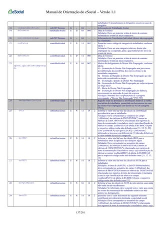 Manual de Orientação do eSocial – Versão 1.1 
trabalhador. O preenchimento é obrigatório, exceto no caso de 
estagiário. 
18 trabalhadorAvulso infoTSVTermino G - 0-1 - - Informações do Trabalhador Avulso 
19 dtTermino trabalhadorAvulso E D 0-1 008 - Data do Término 
Validação: Deve ser posterior a data de início do contrato 
informada no evento de início respectivo. 
20 contribIndividual infoTSVTermino G - 0-1 - - Informações do Contribuinte Individual (diretor não empregado 
ou cooperado). 
21 codCateg contribIndividual E N 1-1 003 - Preencher com o código da categoria do trabalhador, conforme 
tabela 1 
Validação: Deve ser uma categoria relativa a diretor não 
empregado ou a cooperado, para a qual tenha havido envio de 
evento de início. 
22 dtTermino contribIndividual E D 1-1 008 - Data do Término 
Validação: Deve ser posterior a data de início do contrato 
informada no evento de início respectivo. 
23 
tpDesligDiretorNaoEmprega 
do 
contribIndividual E N 0-1 002 - Motivo do desligamento do Diretor Não Empregado, conforme 
tabela: 
01 - Exoneração do Diretor Não Empregado sem justa causa, 
por deliberação da assembléia, dos sócios cotistas ou da 
autoridade competente; 
02 - Término de Mandato do Diretor Não Empregado que não 
tenha sido reconduzido ao cargo; 
03 - Exoneração a pedido de Diretor Não Empregado 
04 - Exoneração do Diretor Não Empregado por culpa recíproca 
ou força maior 
05 - Morte do Diretor Não Empregado 
06 - Exoneração do Diretor Não Empregado por falência, 
encerramento ou supressão de parte da empresa 
Validação: Somente deve ser preenchido se a categoria 
corresponder a "Diretor Não Empregado" [721,722] 
24 verbasRescisorias contribIndividual G - 0-1 - - Registro onde são prestadas as informações relativas às verbas 
rescisórias do trabalhador, preenchido exclusivamente no caso 
de Diretor Não Empregado com direito ao FGTS (categoria 
[721]); 
25 bcCP verbasRescisorias E N 1-1 14 2 Informar o valor total da base de cálculo da contribuição 
previdenciária para o trabalhador. 
Validação: Deve corresponder ao somatório do campo 
{vlrRubrica} das rubricas de PROVENTOS(*) menos as 
rubricas de DESCONTOS(*), relacionadas nos registros de 
itens da remuneração (vinculados a este) e cuja classificação da 
rubrica no campo {codIncidCP} da tabela de RUBRICAS para 
o respectivo código tenha sido definido como [11, 12, 21, 22]. 
Caso {codIncidCP} seja igual a [91,92] e {indDecisao} 
informado no processo seja diferente de [1] (decisão definitiva), 
o valor também deverá ser computado. 
26 bcIRRF verbasRescisorias E N 1-1 14 2 Informar o valor total da base de cálculo IRRF para o 
trabalhador, antes da aplicação das deduções legais. 
Validação: Deve corresponder ao somatório do campo 
{vlrRubrica} das rubricas de PROVENTOS(*) menos as 
rubricas de DESCONTOS(*), relacionadas nos registros de 
itens da remuneração (vinculados a este) e cuja classificação da 
rubrica no campo {codIncidIRRF} da tabela de RUBRICAS 
para o respectivo código tenha sido definido como [11, 12, 13, 
14] 
27 bcFGTS verbasRescisorias E N 1-1 14 2 Informar o valor total da base de cálculo do FGTS para o 
trabalhador. 
Validação: A soma de {bcFGTS} e {bcFGTSVerbasIndeniz} 
deve corresponder ao somatório do campo {vlrRubrica} das 
rubricas de PROVENTOS menos as rubricas de DESCONTOS, 
relacionadas nos registros de itens da remuneração (vinculados 
a este) e cuja classificação da rubrica no campo 
{codIncidFGTS} da tabela de RUBRICAS para o respectivo 
código tenha sido definido como [11] 
28 bcFgtsMesAnt verbasRescisorias E N 0-1 14 2 Informar a base de cálculo do FGTS do mês anterior, caso ainda 
não tenha havido recolhimento. 
Validação: Se informado, deve coincidir com o valor que consta 
no evento de remuneração do trabalhador relativo ao mês 
anterior ao desligamento. 
29 descCP verbasRescisorias E N 1-1 14 2 preencher com o valor descontado do segurado referente 
contribuição previdenciária destinada a seguridade social 
Validação: Deve corresponder ao somatório do campo 
{vlrRubrica} das rubricas de DESCONTOS(*), relacionadas 
nos registros de itens da remuneração (vinculados a este) e cuja 
137/201 
 