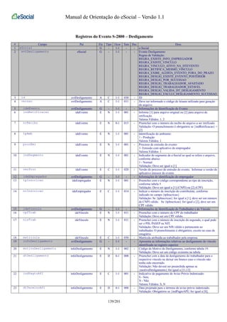 Manual de Orientação do eSocial – Versão 1.1 
Registros do Evento S-2800 – Desligamento 
# Campo Pai Ele Tipo Ocor Tam Dec Desc 
1 eSocial G - 1-1 - - e-Social 
2 evtDesligamento eSocial G - 1-1 - - Evento Desligamento 
Regras de Validação: 
REGRA_EXISTE_INFO_EMPREGADOR 
REGRA_EXISTE_VINCULO 
REGRA_VINCULO_ATIVO_NA_DTEVENTO 
REGRA_RETIFICA_MESMO_VINCULO 
REGRA_EXIBE_ALERTA_EVENTO_FORA_DO_PRAZO 
REGRA_DESLIG_EXISTE_EVENTO_POSTERIOR 
REGRA_DESLIG_POR_SUCESSAO 
REGRA_DESLIG_TRABALHADOR_AFASTADO 
REGRA_DESLIG_TRABALHADOR_ESTAVEL 
REGRA_DESLIG_VALIDA_DT_DESLIGAMENTO 
REGRA_DESLIG_EXCLUI_DESLIGAMENTO_SUCESSAO 
3 id evtDesligamento A C 1-1 030 - ID 
4 versao evtDesligamento A C 1-1 011 - Deve ser informado o código do leiaute utilizado para geração 
do arquivo. 
5 ideEvento evtDesligamento G - 1-1 - - Informações de Identificação do Evento 
6 indRetificacao ideEvento E N 1-1 001 - Informe [1] para arquivo original ou [2] para arquivo de 
retificação. 
Valores Válidos: 1, 2 
7 nrRecibo ideEvento E N 0-1 015 - Preencher com o número do recibo do arquivo a ser retificado. 
Validação: O preenchimento é obrigatório se {indRetificacao} = 
[2] 
8 tpAmb ideEvento E N 1-1 001 - Identificação do ambiente: 
1 - Produção 
Valores Válidos: 1 
9 procEmi ideEvento E N 1-1 001 - Processo de emissão do evento: 
1- Emissão com aplicativo do empregador 
Valores Válidos: 1 
10 indSegmento ideEvento E N 1-1 001 - Indicador do segmento da e-Social ao qual se refere o arquivo, 
conforme abaixo: 
1 - Normal 
Validação: Deve ser igual a [1] 
11 verProc ideEvento E C 1-1 020 - Versão do processo de emissão do evento. Informar a versão do 
aplicativo emissor do evento 
12 ideEmpregador evtDesligamento G - 1-1 - - Informações de identificação do empregador 
13 tpInscricao ideEmpregador E N 1-1 001 - Preencher com o código correspondente ao tipo de inscrição, 
conforme tabela 5 
Validação: Deve ser igual a [1] (CNPJ) ou [2] (CPF) 
14 nrInscricao ideEmpregador E C 1-1 014 - Indicar o número de inscrição do contribuinte, conforme 
indicado no campo {tpInscricao} 
Validação: Se {tpInscricao} for igual a [1], deve ser um número 
de CNPJ válido. Se {tpInscricao} for igual a [2], deve ser um 
CPF válido. 
15 ideVinculo evtDesligamento G - 1-1 - - Informações de Identificação do Trabalhador e do Vínculo 
16 cpfTrab ideVinculo E N 1-1 011 - Preencher com o número do CPF do trabalhador 
Validação: Deve ser um CPF válido. 
17 nisTrab ideVinculo E N 1-1 011 - Preencher com o número de inscrição do segurado, o qual pode 
ser o PIS, PASEP ou NIT. 
Validação: Deve ser um NIS válido e pertencente ao 
trabalhador. O preenchimento é obrigatório, exceto no caso de 
estagiário. 
18 matricula ideVinculo E C 1-1 030 - Matrícula atribuída ao trabalhador pela empresa 
19 infoDesligamento evtDesligamento G - 1-1 - - Apresenta as informações relativas ao desligamento do vínculo 
identificado no registro superior. 
20 motivoDesligamento infoDesligamento E N 1-1 002 - Código de Motivo do Desligamento, conforme tabela 19. 
Validação: Deve ser um código existente na tabela 
21 dtDesligamento infoDesligamento E D 0-1 008 - Preencher com a data de desligamento do trabalhador para o 
respectivo vínculo ou deixar em branco caso o vínculo não 
tenha sido encerrado. 
Validação: Não deverá ser preenchida apenas se 
{motivoDesligamento} for igual a [11,12] 
22 indPagtoAPI infoDesligamento E C 1-1 001 - Indicativo de pagamento de Aviso Prévio Indenizado: 
S - Sim; 
N - Não. 
Valores Válidos: S, N 
23 dtTerminoAPI infoDesligamento E D 0-1 008 - Data projetada para o término do aviso prévio indenizado. 
Validação: Obrigatório se {indPagtoAPI} for igual a [S], 
139/201 
 