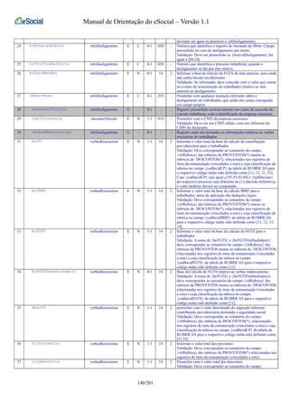 Manual de Orientação do eSocial – Versão 1.1 
devendo ser igual ou posterior a {dtDesligamento} 
24 nrAtestadoObito infoDesligamento E C 0-1 030 - Número que identifica o registro do Atestado de Óbito. Campo 
preenchido no caso de desligamento por morte. 
Validação: Deve ser preenchido se {motivoDesligamento} for 
igual a [09,10] 
25 nrProcTrabalhista infoDesligamento E C 0-1 020 - Número que identifica o processo trabalhista, quando o 
desligamento se der por este motivo. 
26 bcFgtsMesAnt infoDesligamento E N 0-1 14 2 Informar a base de cálculo do FGTS do mês anterior, caso ainda 
não tenha havido recolhimento. 
Validação: Se informado, deve coincidir com o valor que consta 
no evento de remuneração do trabalhador relativo ao mês 
anterior ao desligamento. 
27 observacao infoDesligamento E C 0-1 255 - Preencher com qualquer anotação relevante sobre o 
desligamento do trabalhador, que ainda não esteja consignada 
em campo próprio. 
28 sucessaoVinculo infoDesligamento G - 0-1 - - Registro preenchido exclusivamente nos casos de sucessão do 
vínculo trabalhista, com a identificação da empresa sucessora. 
29 cnpjSucessora sucessaoVinculo E N 1-1 014 - Preencher com o CNPJ da empresa sucessora. 
Validação: Deve ser um CNPJ válido, com raiz diferente do 
CNPJ do declarante. 
30 verbasRescisorias infoDesligamento G - 0-1 - - Registro onde são prestadas as informações relativas às verbas 
rescisórias do trabalhador. 
31 bcCP verbasRescisorias E N 1-1 14 2 Informar o valor total da base de cálculo da contribuição 
previdenciária para o trabalhador. 
Validação: Deve corresponder ao somatório do campo 
{vlrRubrica} das rubricas de PROVENTOS(*) menos as 
rubricas de DESCONTOS(*), relacionadas nos registros de 
itens da remuneração (vinculados a este) e cuja classificação da 
rubrica no campo {codIncidCP} da tabela de RUBRICAS para 
o respectivo código tenha sido definido como [11, 12, 21, 22]. 
Caso {codIncidCP} seja igual a [91,92,93,94] e {indDecisao} 
do respectivo processo seja diferente de [1] (decisão definitiva), 
o valor também deverá ser computado. 
32 bcIRRF verbasRescisorias E N 1-1 14 2 Informar o valor total da base de cálculo IRRF para o 
trabalhador, antes da aplicação das deduções legais. 
Validação: Deve corresponder ao somatório do campo 
{vlrRubrica} das rubricas de PROVENTOS(*) menos as 
rubricas de DESCONTOS(*), relacionadas nos registros de 
itens da remuneração (vinculados a este) e cuja classificação da 
rubrica no campo {codIncidIRRF} da tabela de RUBRICAS 
para o respectivo código tenha sido definido como [11, 12, 13, 
14] 
33 bcFGTS verbasRescisorias E N 1-1 14 2 Informar o valor total da base de cálculo do FGTS para o 
trabalhador. 
Validação: A soma de {bcFGTS} e {bcFGTSVerbasIndeniz} 
deve corresponder ao somatório do campo {vlrRubrica} das 
rubricas de PROVENTOS menos as rubricas de DESCONTOS, 
relacionadas nos registros de itens da remuneração (vinculados 
a este) e cuja classificação da rubrica no campo 
{codIncidFGTS} da tabela de RUBRICAS para o respectivo 
código tenha sido definido como [11] 
34 bcFGTSVerbasIndeniz verbasRescisorias E N 0-1 14 2 Base de Cálculo do FGTS relativo às verbas indenizatórias 
Validação: A soma de {bcFGTS} e {bcFGTSVerbasIndeniz} 
deve corresponder ao somatório do campo {vlrRubrica} das 
rubricas de PROVENTOS menos as rubricas de DESCONTOS, 
relacionadas nos registros de itens da remuneração (vinculados 
a este) e cuja classificação da rubrica no campo 
{codIncidFGTS} da tabela de RUBRICAS para o respectivo 
código tenha sido definido como [11] 
35 descCP verbasRescisorias E N 1-1 14 2 preencher com o valor descontado do segurado referente 
contribuição previdenciária destinada a seguridade social 
Validação: Deve corresponder ao somatório do campo 
{vlrRubrica} das rubricas de DESCONTOS(*), relacionadas 
nos registros de itens da remuneração (vinculados a este) e cuja 
classificação da rubrica no campo {codIncidCP} da tabela de 
RUBRICAS para o respectivo código tenha sido definido como 
[31,32] 
36 vlrProventos verbasRescisorias E N 1-1 14 2 Informar o valor total dos proventos 
Validação: Deve corresponder ao somatório do campo 
{vlrRubrica} das rubricas de PROVENTOS(*) relacionadas nos 
registros de itens da remuneração (vinculados a este). 
37 vlrDescontos verbasRescisorias E N 1-1 14 2 Preencher com o valor total dos descontos 
Validação: Deve corresponder ao somatório do campo 
140/201 
 