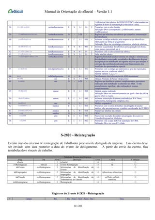 Manual de Orientação do eSocial – Versão 1.1 
{vlrRubrica} das rubricas de DESCONTOS(*) relacionadas nos 
registros de itens da remuneração (vinculados a este). 
38 vlrLiquido verbasRescisorias E N 1-1 14 2 Preencher com o valor líquido 
Validação: Deve corresponder a {vlrProventos} menos 
{vlrDescontos} 
39 itemRemuneracao verbasRescisorias G - 1-50 - - Registro que relaciona as rubricas que compõe a remuneração 
do trabalhador. 
40 codRubrica itemRemuneracao E C 1-1 030 - Informar o código atribuído pela empresa e que identifica a 
rubrica em sua folha de pagamento. 
Validação: Deve ser um código existente na tabela de rubricas. 
41 qtdRubrica itemRemuneracao E N 0-1 006 2 Informar a quantidade de referência para apuração (em horas, 
cotas, meses, percentual, etc.). 
42 vlrUnitario itemRemuneracao E N 0-1 14 2 Preencher com o valor unitário da rubrica. 
43 vlrRubrica itemRemuneracao E N 1-1 14 2 Valor total da rubrica 
44 infoAgenteNocivo verbasRescisorias G - 1-1 - - Registro preenchido exclusivamente em relação a remuneração 
de trabalhador empregado, permitindo o detalhamento do grau 
de exposição do trabalhador aos agentes nocivos que ensejam a 
cobrança da contribuição adicional para financiamento dos 
benefícios de aposentadoria especial. 
45 grauExp infoAgenteNocivo E N 1-1 001 - Preencher com o código que representa o grau de exposição a 
agentes nocivos, conforme tabela 2. 
Valores Válidos: 1, 2, 3, 4 
46 aso infoDesligamento G - 0-1 - - Detalhamento das informações do ASO demissional 
47 dtAso aso E D 1-1 008 - Data do Atestado de Saúde Ocupacional. 
48 exame aso G - 0-50 - - Registro que detalha os exames complementares porventura 
realizados pelo trabalhador e referentes ao ASO. O não 
preenchimento significa a não realização de exames 
complementares. 
49 dtExame exame E D 1-1 008 - Data do exame realizado 
Validação: Deve ser uma data anterior ou igual a data do ASO a 
que se refere o exame. 
50 descExame exame E C 1-1 080 - Informar a descrição do exame realizado (ex: RX Tórax, 
espirometria, hemograma completo, etc.) 
51 medico aso G - 1-1 - - Médico responsável 
52 nomeMedico medico E C 1-1 060 - Preencher com o nome do médico encarregado do exame 
médico, não necessariamente o médico coordenador do PCMSO 
53 foneContato medico E C 0-1 015 - Número do telefone de contato 
54 crm medico G - 1-1 - - CRM 
55 nrCRM crm E C 1-1 008 - Número de inscrição do médico encarregado do exame no 
Conselho Regional de Medicina. 
56 ufCRM crm E C 1-1 002 - Preencher com a sigla da UF de expedição do CRM. 
Validação: Deve ser uma UF válida. 
S-2820 - Reintegração 
Evento enviado em caso de reintegração de trabalhador previamente desligado da empresa. Esse evento deve 
ser enviado com data posterior a data do evento de desligamento. A partir do envio do evento, fica 
restabelecido o vínculo de trabalho. 
Tabela de Resumo dos Registros 
Reg. Pai Nível Descrição Ocor. Chave Condição 
eSocial 1 e-Social 1-1 - O 
evtReintegracao eSocial 2 Evento Reintegração 1-1 Id O 
ideEvento evtReintegracao 3 Informações de Identificação do 
Evento 
1-1 - O 
ideEmpregador evtReintegracao 3 Informações de identificação do 
empregador 
1-1 tpInscricao, nrInscricao O 
ideVinculo evtReintegracao 3 Informações de Identificação do 
Trabalhador e do Vínculo 
1-1 cpfTrab, nisTrab, 
matricula 
O 
infoReintegracao evtReintegracao 3 Reintegração 1-1 - O 
Registros do Evento S-2820 – Reintegração 
# Campo Pai Ele Tipo Ocor Tam Dec Desc 
141/201 
 