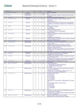 Manual de Orientação do eSocial – Versão 1.1 
1 eSocial G - 1-1 - - e-Social 
2 evtReintegracao eSocial G - 1-1 - - Evento Reintegração 
3 id evtReintegracao A C 1-1 030 - ID 
4 versao evtReintegracao A C 1-1 011 - Deve ser informado o código do leiaute utilizado para geração 
do arquivo. 
5 ideEvento evtReintegracao G - 1-1 - - Informações de Identificação do Evento 
6 indRetificacao ideEvento E N 1-1 001 - Informe [1] para arquivo original ou [2] para arquivo de 
retificação. 
Valores Válidos: 1, 2 
7 nrRecibo ideEvento E N 0-1 015 - Preencher com o número do recibo do arquivo a ser retificado. 
Validação: O preenchimento é obrigatório se {indRetificacao} = 
[2] 
8 tpAmb ideEvento E N 1-1 001 - Identificação do ambiente: 
1 - Produção 
Valores Válidos: 1 
9 procEmi ideEvento E N 1-1 001 - Processo de emissão do evento: 
1- Emissão com aplicativo do empregador 
Valores Válidos: 1 
10 indSegmento ideEvento E N 1-1 001 - Indicador do segmento da e-Social ao qual se refere o arquivo, 
conforme abaixo: 
1 - Normal 
Validação: Deve ser igual a [1] 
11 verProc ideEvento E C 1-1 020 - Versão do processo de emissão do evento. Informar a versão do 
aplicativo emissor do evento 
12 ideEmpregador evtReintegracao G - 1-1 - - Informações de identificação do empregador 
13 tpInscricao ideEmpregador E N 1-1 001 - Preencher com o código correspondente ao tipo de inscrição, 
conforme tabela 5 
Validação: Deve ser igual a [1] (CNPJ) ou [2] (CPF) 
14 nrInscricao ideEmpregador E C 1-1 014 - Indicar o número de inscrição do contribuinte, conforme 
indicado no campo {tpInscricao} 
Validação: Se {tpInscricao} for igual a [1], deve ser um número 
de CNPJ válido. Se {tpInscricao} for igual a [2], deve ser um 
CPF válido. 
15 ideVinculo evtReintegracao G - 1-1 - - Informações de Identificação do Trabalhador e do Vínculo 
16 cpfTrab ideVinculo E N 1-1 011 - Preencher com o número do CPF do trabalhador 
Validação: Deve ser um CPF válido. 
17 nisTrab ideVinculo E N 1-1 011 - Preencher com o número de inscrição do segurado, o qual pode 
ser o PIS, PASEP ou NIT. 
Validação: Deve ser um NIS válido e pertencente ao trabalhador. 
O preenchimento é obrigatório, exceto no caso de estagiário. 
18 matricula ideVinculo E C 1-1 030 - Matrícula atribuída ao trabalhador pela empresa 
19 infoReintegracao evtReintegracao G - 1-1 - - Reintegração 
20 tpReintegracao infoReintegracao E N 1-1 001 - Tipo de Reintegração: 
1 - Reintegração por Determinação Judicial; 
2 - Reintegração por Anistia Legal; 
9 - Outros; 
21 nrProcJud infoReintegracao E C 0-1 020 - Em caso de reintegração por determinação judicial, preencher 
com o número do processo. 
Validação: Deve ser informado se {tpReintegracao} = [1], 
devendo existir na tabela de PROCESSOS. 
22 nrLeiAnistia infoReintegracao E C 0-1 020 - Número da Lei de Anistia: 
Lei 6.683/1979; 
Lei 8.632/1993; 
Lei 10.559/2002; 
Lei 10.790/2003; 
Lei 11.282/2006; 
Validação: Deve ser preenchido se {tpReintegracao} for igual a 
[2] 
Valores Válidos: Número da Lei de Anistia: 
Lei 6.683/1979; 
Lei 8.632/1993; 
Lei 10.559/2002; 
Lei 10.790/2003; 
Lei 
23 dtEfeito infoReintegracao E D 1-1 008 - Preencher com a data a partir da qual o trabalhador deverá ser 
considerado como reintegrado. 
Validação: Deve ser posterior a data de desligamento informado 
no evento de desligamento. 
24 dtEfeitoRetorno infoReintegracao E D 1-1 008 - Informar a data do efetivo retorno ao trabalho 
Validação: Deve ser igual ou posterior a {dtEfeito} 
142/201 
 