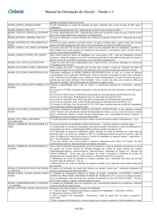 Manual de Orientação do eSocial – Versão 1.1 
período nos demais eventos da e-social. 
REGRA_EXISTE_TRABALHADOR O CPF identificado no evento de alteração de dados cadastrais deve existir na base do RET para o 
empregador. 
REGRA_EXISTE_VINCULO O vínculo identificado pelo CPF + Matrícula deve existir na base de dados do RET; 
REGRA_VINCULO_ATIVO_NA_DTEVENT 
O 
O vínculo identificado pelo CPF + Matrícula deve estar ativo na data do evento (ou seja, a data do evento 
deve estar compreendida entre a admissão e o desligamento) 
REGRA_RETIFICA_MESMO_VINCULO Em caso de retificação, o evento retificador deve referir-se ao mesmo vínculo (CPF + Matricula) do evento 
original; 
REGRA_EVENTO_EXT_SEM_IMPACTO_F 
OPAG 
O envio de evento ocorrido em período anterior ou igual ao período para o qual já tenha sido enviado 
arquivo de folha de pagamento não marca como inconsistentes os arquivos de folha já enviados. 
REGRA_EXISTE_CAT_OBITO_ANTERIOR Se existir evento de CAT em data anterior a data do evento indicando óbito do trabalhador ({catObito} = 
[S]), nenhum novo evento poderá ser recebido em data posterior a {dtAcidente} para o mesmo vínculo, 
exceto o evento DESLIGAMENTO. 
REGRA_EXISTE_EVENTO_TSV_INICIO Deve existir evento de "início" de trabalhador sem vínculo para o CPF + Tipo de Trabalhador (verificar 
inclusive o código da categoria, no caso de "contribuinte individual") informado em data igual ou anterior a 
data do evento (ou ao período de apuração, no caso de folha de pagamentos). 
REGRA_TSV_ATIVO_NA_DTEVENTO A data do evento deve estar compreendida entre a data de início e de término indicadas nos eventos de 
"Trabalhador Sem Vínculo". 
REGRA_EVE_FOPAG_EXIGE_ABERTURA Para recepção do evento é necessário que já tenha sido enviado o evento de "abertura" da folha de 
pagamentos (original ou com indicativo de retificação) para o período de apuração indicado no evento. 
REGRA_EVE_FOPAG_IND_RETIFICACAO Tratamento semelhante ao REGRA_REMUN_IND_RETIFICACAO, ou seja, se o evento de abertura 
correspondente estiver indicando "Retificação", torna-se necessária a marcação de cada evento retificador 
com o indicativo de retificação e com o número de recibo correspondente ao evento do mesmo tipo para o 
período que está sendo retificado (folha fechada). Caso o evento não tenha sido enviado na folha que 
encontra-se "fechada", não há informação de retificação no próprio evento. 
REGRA_EVE_FOPAG_INFO_COMPAT_CLA 
SSTRIB 
Verificar compatibilidade entre o tipo de evento e a classificação tributária do contribuinte, conforme 
abaixo: 
a) O evento S-1370 (Rec. Recebidos/repassados a clube de futebol) não pode informado se classTrib igual a 
[21,22] 
b) O evento S-1360 (Comerc. Prod Rural) somente pode ser informado pelas classTrib [06,07,21,22] 
c) O evento S-1350 (Aquis. Prod Rural) não deve ser informado pela classTrib [22]; 
d) O evento S-1340 (Serv. Prest. Pela Coop Trab) somente pode ser informado pela classTrib [99] 
e) O evento S-1320 (Serv. Prest. Cessão de MO) não pode ser informado pela classTrib [21,22] 
f) O evento S-1380 (Rec. Exp. Serviços de TI, TIC, Call Center) somente pode ser enviado por empregador 
cuja classificação tributária seja igual a [05] 
REGRA_EVE_FOPAG_CONTROLE_DUPLIC 
IDADE 
Tratamento semelhante ao REGRA_REMUN_CONTROLE_DUPLICIDADE, ou seja, enquanto o período 
estiver "aberto", não será efetuado controle de duplicidade de eventos, ou seja, o envio de um novo evento 
para o contribuinte substitui o evento enviado anteriormente, sem a necessidade de deixar "explícita" a 
retificação no evento enviado no escopo da mesma folha. 
REGRA_EVE_FOPAG_INCOMPAT_ 
DECTERCEIRO 
O evento não pode ser informado em arquivo relativo ao décimo terceiro salário ({indApuracao} = [2] ) 
REGRA_ADMISSAO_TRABALHADOR_CE 
DIDO 
O evento de admissão de trabalhador cedido ({tpAdmissao} = [4]) deve atender as seguintes regras: 
1) somente pode ser enviado por empregador cuja natureza juridica informada no evento de informações do 
empregador seja relativa a administração pública (natureza juridica iniciada por [1]) 
2) A informação da origem do trabalhador cedido, prestada no evento de admissão por cessão (tipo de 
admissão igual a 4), deverá ser validada no RET se a dtAdmissaoCedente for igual ou superior a data de 
início de vigência da e-Social (deve existir o vínculo do trabalhador na empresa cedente - cnpjCedente + 
cpf + matriculacedente + dtAdmissaoCedente). 
3) No caso anterior, deve existir também o respectivo afastamento pelo motivo de "Cessão" em data 
imediatamente anterior a data de admissão na empresa cessionária 
REGRA_ADMISSAO_TRABALHADOR_SU 
CESSAO 
Caso o tipo de Admissão seja preenchido com [2,3] (sucessão) e a data de admissão seja posterior ao início 
da vigência da e-Social, deverá ser efetuada checagem do vínculo de origem através dos campos 
cnpjEmpregadorAnterior, matriculaAnterior, dtInicioVinculo, informados no registro de "sucessão de 
vínculo trabalhista". Neste caso, para aceitação do evento é necessária a existência de Evento de 
desligamento por sucessão para o vínculo anterior e a dtInicialVinculo deve ser igual a: 
* dtAdmissao do evento de admissão na empresa sucedida, caso a admissão nesta data seja do tipo 
"normal" (Tipo de Admissao = [1]); ou 
* dtInicioVinculo do evento de admissão da empresa sucedida, caso a admissão nesta também tenha sido 
por sucessão. 
REGRA_EVETRAB_RETIFICACAO_MESM 
O_VINCULO 
O arquivo de retificação do evento deve referir-se ao mesmo vínculo (cpf + matrícula) informado no 
arquivo original (que está sendo retificado). 
REGRA_GERAL_VALIDA_DADOS_TABCO 
NTRIB 
A validação de informações relativas às tabelas do próprio contribuinte (LOTAÇÕES, CARGOS, 
RUBRICAS, PROCESSOS, HORÁRIOS/TURNOS DE TRABALHO, ETC.) deverá ser efetuada levando-se 
em consideração a data do evento (ou o período de apuração, no caso de eventos de folha). Ou seja, 
deve existir o registro "vigente" na data/período do evento. 
REGRA_COMPATIBILIDADE_CATEGORIA 
_CLASSTRIB 
A categoria do trabalhador deve ser compatível com a classificação tributária do contribuinte, conforme 
consta na planilha de especificação. 
REGRA_EVETRAB_VALIDA_OPCAO_FGT 
S 
Restrições entre Data de Opcao x Categoria do trabalhador: 
1. A "data de opção" é obrigatória para todas as categorias de "empregado". Além disso, verificar: 
2. Não pode ser anterior a 01/01/1967; 
3. Para a categoria 105 (Empregado - Temporário), a data de opção deve ser igual ou posterior a 
22/01/1998. 
4. Para a categoria 104 (doméstico), a data de opção deve ser igual ou posterior à data de admissão e nunca 
145/201 
 