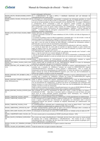 Manual de Orientação do eSocial – Versão 1.1 
existir a informação {nfsTerceiros} 
REGRA_PAGTO_TRABALHADOR_EXISTE 
NTE_RET 
Se o {codRendimento} for igual a [0561], o trabalhador identificado pelo cpf informado em 
nrInscBeneficiario deve existir no RET. 
REGRA_BASES_VALIDA_TOTAIS_RET_SO 
FRIDA 
As informações de {retencaoSofrida} correspondem à totalização das informações prestadas no evento 
"Serviços Prestados (Cessão de Mão de Obra ou Empreitada)", agrupadas por CNPJ/CPF do contratante e, 
em caso de serviços prestados em obra de construção civil, por matrícula CNO. Os campos {vlrRetencao} 
e {vlrAdicional} devem corresponder à soma dos respectivos campos existentes nos registros 
{nfsEmitidas} relativos ao mesmo {nrInscContratante}, {indObra} e {nrCno}. O campo {vlrNaoRetido} 
deve corresponder à soma do mesmo campo existente em {infoProcJudicial} que porventura estejam 
vinculados às notas fiscais ({nfsTerceiros}) do {nrInscContratante}, {indObra} e {nrCno} indicados no 
registro. O preenchimento do sub-registro {proprietarioCNO} é efetuado quando também existir a 
informação vinculada a {nfsEmitidas}. 
REGRA_EVE_EXCLUSAO_VALIDA_NRRE 
CIBO 
Validar {tpEvento}, da seguinte forma: 
* Somente é permitida a exclusão de eventos trabalhistas (S-2100 a S-2820) e de Folha de Pagamentos (S- 
1100 a S-1500). 
* A exclusão de qualquer evento de folha de pagamentos é permitida após o ter sido enviado o evento de 
Abertura (original ou retificador) sem o respectivo evento de encerramento; 
* A exclusão de eventos individualizados de folha de pagamentos durante o procedimento de retificação (ou 
seja, após o envio do evento de abertura da folha indicando a retificação das informações) somente é 
efetivada após o envio do evento de encerramento correspondente; 
* A exclusão da folha de pagamentos "inteira" é efetuada através da indicação do {tpEvento} específico. 
* A exclusão de alguns tipos de evento pode ser rejeitada em algumas situações, as quais constam nas 
regras do próprio evento (ex: não é possível excluir um evento de admissão se já houver outro evento 
trabalhista posterior para o mesmo cpf/vínculo). 
* O {nrReciboEvento} indicado deve existir no RET, não podendo estar marcado como "excluído", e além 
disso, e o tipo do evento deve ser o mesmo indicado em {tpEvento} 
* Em caso de exclusão de qualquer evento trabalhista e do evento de remuneração, as informações de CPF 
e NIS do trabalhador indicados no evento de exclusão devem ser os mesmos que constam no evento objeto 
de exclusão. 
REGRA_ESPETACULO_CONFERE_CONTRI 
BUICOES 
Efetuar o cálculo/conferência do {vlrContribuicao} de cada {indTpContrib} constante no registro 
{contribPrevSocial}, conforme especificação efetuada na planilha de contribuições. 
REGRA_EVE_FOPAG_VALIDA_INFO_COO 
PERATIVA 
Evento somente pode ser prestado por PJ cujo {indCooperativa} indicado no evento de informações 
cadastrais do empregador seja igual a [1] (cooperativa de trabalho) 
REGRA_RESUMO_TOT_RUBRICA_PER_AT 
UAL 
A soma das rubricas do período atual por categoria, informada no registro {totPeriodoApuracao}, deve 
coincidir com o somatório de {vlrRubrica} constante nos eventos de REMUNERAÇÃO (registro 
{remunPeriodoApuracao}) vinculados a mesma categoria e estabelecimento. Para os eventos de 
remuneração em que houver preenchimento de {infoRescisao}, os valores das rubricas a ser considerado é 
aquele constante do evento de DESLIGAMENTO respectivo, pois, neste caso, não há detalhamento as 
rubricas que compõe a rescisão no evento de remuneração. 
REGRA_RESUMO_TOT_RUBRICA_PER_A 
NTERIOR 
A soma das rubricas de períodos anteriores por categoria, informada no registro {totPeriodoAnterior}, deve 
coincidir com o somatório de {vlrRubrica} constante nos eventos de REMUNERAÇÃO (registro 
{remunPeriodoAnterior}) vinculados a mesma categoria e estabelecimento. 
REGRA_RESUMO_VERIFICA_RUBRICAS_ 
SEM_TOTALIZACAO 
Todas as rubricas existentes nos registros {remunPeriodoApuracao} do evento de REMUNERAÇÃO 
devem existir para a respectiva categoria/estabelecimento entre os registros {totPeriodoApuracao}. Em 
caso de preenchimento de {infoRescisao}, as rubricas que devem ser consideradas para verificação serão 
aquelas existentes no evento DESLIGAMENTO, pois, neste caso, não há detalhamento das rubricas que 
compõe a rescisão no evento de remuneração. 
Todas as rubricas existentes nos registros {remunPeriodoAnterior} do evento de REMUNERAÇAÕ devem 
existir para a respectiva categoria/estabelecimento entre os registros {totPeriodoAnterior} 
REGRA_RESUMO_VALIDA_EVENTO_BAS 
ES 
Para aceitação do evento de encerramento de folha deve existir o evento de Bases de Cálculo e 
Contribuições (S-1400). Além disso, é necessário repetir as validações do evento de bases, pois pode 
haver envio de evento retificador posterior (remuneração, outras informações, etc.), tornando as 
informações do evento de bases de cálculo inconsistentes. 
REGRA_TABESTAB_VALIDA_GILRAT A aliqRAT deve ser aquela definida no Decreto 3.048/99 para o CNAE preponderante do estabelecimento. 
REGRA_TABESTAB_VALIDA_FAP O FAP informado deve ser aquele atribuído à empresa na tabela de FAP. A divergência só é permitida se 
existir o registro complementar (nas informações do empregador) com informações sobre o processo 
administrativo/judicial que permitir a aplicação de alíquotas diferenciadas por estabelecimento com 
{indDecisao} = [1]. 
REGRA_TABESTAB_VALIDA_CNAE O {cnaePreponderante} informado para o estabelecimento deve existir na tabela CNAE e deve constar 
entre as atividades do estabelecimento no cadastro do CNPJ, CNO ou CAEPF. 
REGRA_ABREFOPAG_APURACAO_FAP O campo {indApurAliqFap} somente pode ser igual a [2] se houver informação sobre a existência de 
processo judicial relativo ao FAP nas informações do empregador. 
REGRA_INFO_EMP_VALIDA_CPF_CONTA 
TO 
As informações de identificação do contato (CPF, NOME) deverão ser validadas na base de dados do CPF. 
REGRA_TABOPPORTUARIO_VALIDA_OG 
MO 
O evento somente pode ser encaminhado por OGMO (classificação tributária = [09]) 
REGRA_PAGTO_CONTROLE_DUPLICIDA 
DE 
Nos eventos cujo campo nrInscBeneficiario é informado, não deve haver dois eventos no mesmo período 
de apuração com o mesmo codRendimento e nrInscBeneficiario. Nos eventos em que o campo 
nrInscBeneficiario não é informado, não deve haver dois eventos no mesmo período de apuração com o 
mesmo codRendimento e nomeBeneficiario 
REGRA_VALIDA_DT_TERMINO_ESTABILI 
DADE 
A data do término da estabilidade deve ser igual ou anterior a data atual. 
REGRA_VALIDA_DT_RETORNO_AFASTA A data de retorno deve ser igual ou anterior a data atual. 
153/201 
 