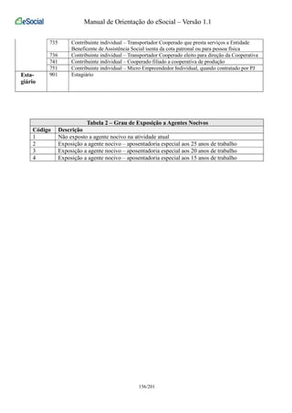 Manual de Orientação do eSocial – Versão 1.1 
735 Contribuinte individual – Transportador Cooperado que presta serviços a Entidade 
Beneficente de Assistência Social isenta da cota patronal ou para pessoa física 
736 Contribuinte individual – Transportador Cooperado eleito para direção da Cooperativa 
741 Contribuinte individual – Cooperado filiado a cooperativa de produção 
751 Contribuinte individual – Micro Empreendedor Individual, quando contratado por PJ 
Esta-giário 
901 Estagiário 
Tabela 2 – Grau de Exposição a Agentes Nocivos 
Código Descrição 
1 Não exposto a agente nocivo na atividade atual 
2 Exposição a agente nocivo – aposentadoria especial aos 25 anos de trabalho 
3 Exposição a agente nocivo – aposentadoria especial aos 20 anos de trabalho 
4 Exposição a agente nocivo – aposentadoria especial aos 15 anos de trabalho 
156/201 
 