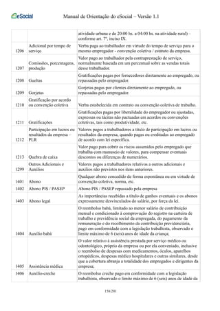 Manual de Orientação do eSocial – Versão 1.1 
atividade urbana e de 20:00 hs. a 04:00 hs. na atividade rural) – 
conforme art. 7º, inciso IX. 
1206 
Adicional por tempo de 
serviço 
Verba paga ao trabalhador em virtude do tempo de serviço para o 
mesmo empregador - convenção coletiva / estatuto da empresa. 
1207 
Comissões, porcentagens, 
produção 
Valor pago ao trabalhador pela contraprestação de serviço, 
normalmente baseada em um percentual sobre as vendas totais 
desse trabalhador. 
1208 Gueltas 
Gratificações pagas por fornecedores diretamente ao empregado, ou 
repassadas pelo empregador. 
1209 Gorjetas 
Gorjetas pagas por clientes diretamente ao empregado, ou 
repassadas pelo empregador. 
1210 
Gratificação por acordo 
ou convenção coletiva Verba estabelecida em contrato ou convenção coletiva de trabalho. 
1211 Gratificações 
Gratificações pagas por liberalidade do empregador ou ajustadas, 
expressas ou tácitas não pactuadas em acordos ou convenções 
coletivas, tais como produtividade, etc. 
1212 
Participação em lucros ou 
resultados da empresa – 
PLR 
Valores pagos a trabalhadores a título de participação em lucros ou 
resultados da empresa, quando pagas ou creditadas ao empregado 
de acordo com lei específica. 
1213 Quebra de caixa 
Valor pago para cobrir os riscos assumidos pelo empregado que 
trabalha com manuseio de valores, para compensar eventuais 
descontos ou diferenças de numerários. 
1299 
Outros Adicionais e 
Auxílios 
Valores pagos a trabalhadores relativos a outros adicionais e 
auxílios não previstos nos itens anteriores. 
1401 Abono 
Qualquer abono concedido de forma espontânea ou em virtude de 
convenção coletiva, norma, etc. 
1402 Abono PIS / PASEP Abono PIS / PASEP repassado pela empresa 
1403 Abono legal 
As importâncias recebidas a título de ganhos eventuais e os abonos 
expressamente desvinculados do salário, por força da lei. 
1404 Auxílio babá 
O reembolso babá, limitado ao menor salário de contribuição 
mensal e condicionado à comprovação do registro na carteira de 
trabalho e previdência social da empregada, do pagamento da 
remuneração e do recolhimento da contribuição previdenciária, 
pago em conformidade com a legislação trabalhista, observado o 
limite máximo de 6 (seis) anos de idade da criança; 
1405 Assistência médica 
O valor relativo à assistência prestada por serviço médico ou 
odontológico, próprio da empresa ou por ela conveniado, inclusive 
o reembolso de despesas com medicamentos, óculos, aparelhos 
ortopédicos, despesas médico hospitalares e outras similares, desde 
que a cobertura abranja a totalidade dos empregados e dirigentes da 
empresa; 
1406 Auxílio-creche O reembolso creche pago em conformidade com a legislação 
trabalhista, observado o limite máximo de 6 (seis) anos de idade da 
158/201 
 