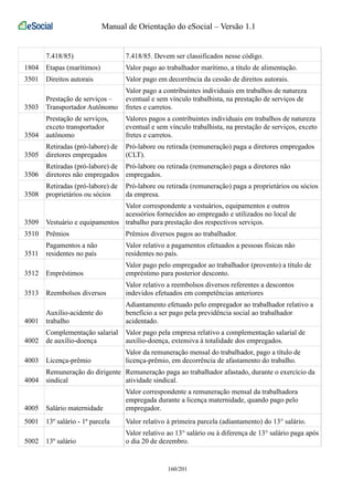 Manual de Orientação do eSocial – Versão 1.1 
7.418/85) 7.418/85. Devem ser classificados nesse código. 
1804 Etapas (marítimos) Valor pago ao trabalhador marítimo, a título de alimentação. 
3501 Direitos autorais Valor pago em decorrência da cessão de direitos autorais. 
3503 
Prestação de serviços – 
Transportador Autônomo 
Valor pago a contribuintes individuais em trabalhos de natureza 
eventual e sem vínculo trabalhista, na prestação de serviços de 
fretes e carretos. 
3504 
Prestação de serviços, 
exceto transportador 
autônomo 
Valores pagos a contribuintes individuais em trabalhos de natureza 
eventual e sem vínculo trabalhista, na prestação de serviços, exceto 
fretes e carretos. 
3505 
Retiradas (pró-labore) de 
diretores empregados 
Pró-labore ou retirada (remuneração) paga a diretores empregados 
(CLT). 
3506 
Retiradas (pró-labore) de 
diretores não empregados 
Pró-labore ou retirada (remuneração) paga a diretores não 
empregados. 
3508 
Retiradas (pró-labore) de 
proprietários ou sócios 
Pró-labore ou retirada (remuneração) paga a proprietários ou sócios 
da empresa. 
3509 Vestuário e equipamentos 
Valor correspondente a vestuários, equipamentos e outros 
acessórios fornecidos ao empregado e utilizados no local de 
trabalho para prestação dos respectivos serviços. 
3510 Prêmios Prêmios diversos pagos ao trabalhador. 
3511 
Pagamentos a não 
residentes no país 
Valor relativo a pagamentos efetuados a pessoas físicas não 
residentes no país. 
3512 Empréstimos 
Valor pago pelo empregador ao trabalhador (provento) a título de 
empréstimo para posterior desconto. 
3513 Reembolsos diversos 
Valor relativo a reembolsos diversos referentes a descontos 
indevidos efetuados em competências anteriores 
4001 
Auxílio-acidente do 
trabalho 
Adiantamento efetuado pelo empregador ao trabalhador relativo a 
benefício a ser pago pela previdência social ao trabalhador 
acidentado. 
4002 
Complementação salarial 
de auxílio-doença 
Valor pago pela empresa relativo a complementação salarial de 
auxílio-doença, extensiva à totalidade dos empregados. 
4003 Licença-prêmio 
Valor da remuneração mensal do trabalhador, pago a título de 
licença-prêmio, em decorrência de afastamento do trabalho. 
4004 
Remuneração do dirigente 
sindical 
Remuneração paga ao trabalhador afastado, durante o exercício da 
atividade sindical. 
4005 Salário maternidade 
Valor correspondente a remuneração mensal da trabalhadora 
empregada durante a licença maternidade, quando pago pelo 
empregador. 
5001 13º salário - 1ª parcela Valor relativo à primeira parcela (adiantamento) do 13° salário. 
5002 13º salário 
Valor relativo ao 13° salário ou à diferença de 13° salário paga após 
o dia 20 de dezembro. 
160/201 
 