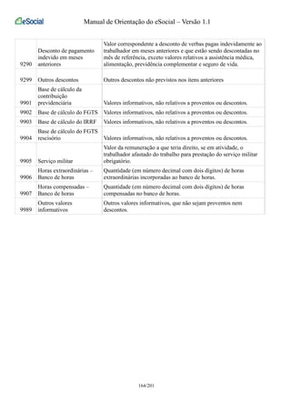 Manual de Orientação do eSocial – Versão 1.1 
9290 
Desconto de pagamento 
indevido em meses 
anteriores 
Valor correspondente a desconto de verbas pagas indevidamente ao 
trabalhador em meses anteriores e que estão sendo descontadas no 
mês de referência, exceto valores relativos a assistência médica, 
alimentação, previdência complementar e seguro de vida. 
9299 Outros descontos Outros descontos não previstos nos itens anteriores 
9901 
Base de cálculo da 
contribuição 
previdenciária Valores informativos, não relativos a proventos ou descontos. 
9902 Base de cálculo do FGTS Valores informativos, não relativos a proventos ou descontos. 
9903 Base de cálculo do IRRF Valores informativos, não relativos a proventos ou descontos. 
9904 
Base de cálculo do FGTS 
rescisório Valores informativos, não relativos a proventos ou descontos. 
9905 Serviço militar 
Valor da remuneração a que teria direito, se em atividade, o 
trabalhador afastado do trabalho para prestação do serviço militar 
obrigatório. 
9906 
Horas extraordinárias – 
Banco de horas 
Quantidade (em número decimal com dois dígitos) de horas 
extraordinárias incorporadas ao banco de horas. 
9907 
Horas compensadas – 
Banco de horas 
Quantidade (em número decimal com dois dígitos) de horas 
compensadas no banco de horas. 
9989 
Outros valores 
informativos 
Outros valores informativos, que não sejam proventos nem 
descontos. 
164/201 
 