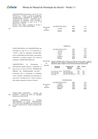 Minuta do Manual de Orientação do eSocial – Versão 1.1 
825 
AGROINDÚSTRIA relacionada no caput do art. 2º do 
Decreto-Lei nº 1.146/70, a partir da competência 
novembro/2001 - TOMADOR DE SERVIÇO DE 
TRABALHADOR AVULSO – contribuição sobre a 
remuneração de trabalhador avulso vinculado à 
agroindústria relacionada no caput do art. 2º do 
Decreto-Lei nº 1.146/70 
(Exclui-se deste código a prestação de serviços a 
Terceiros – Lei nº 10.256, de 09/07/2001) 
Remuneração 
dos 
Segurados 
SALÁRIO EDUCAÇÃO 
+ INCRA 
TOTAL 
0001 
0002 
0003 
2,5% 
2,7% 
5,2% 
833 
SETOR INDUSTRIAL DA AGROINDÚSTRIA não 
relacionada no caput do art. 2º do Decreto-Lei nº 
1.146/70, a partir da competência novembro/2001, 
exceto as agroindústrias de piscicultura, carcinicultura, 
suinocultura e avicultura, inclusive sob a forma de 
cooperativa - SETOR INDUSTRIAL DA 
AGROINDÚSTRIA de florestamento e 
reflorestamento quando aplicável a substituição, na 
forma do art. 22 A da Lei 8.212/91. TOMADOR DE 
SERVIÇO DE TRABALHADOR AVULSO – 
contribuição sobre a remuneração de trabalhador 
avulso vinculado à agroindústria não relacionada no 
caput do art. 2º do Decreto-Lei nº 1.146/70 - Exclui-se 
deste código a prestação de serviços a Terceiros. 
EMPRESAS 
Remuneração 
dos 
Segurados 
SALÁRIO EDUCAÇÃO 
+ INCRA 
+ SENAI** 
+ SESI** 
+ SEBRAE 
TOTAL 
0001 
0002 
0004 
0008 
0064 
0079 
2,5% 
0,2% 
1,0% 
1,5% 
0,6% 
5,8% 
*Havendo recolhimento direto ao SESI e/ou ao SENAI por meio de convênio, o código da 
entidade para o qual é efetuado o recolhimento direto deve ser deduzido do código a ser 
informado no campo do Código de Terceiros, conforme demonstrado no quadro abaixo: 
Situação do 
Contribuinte 
Combinação dos 
Códigos de 
Terceiros 
Código 
de 
Terceiros 
Alíquota 
Com convênio SESI + SENAI 
Com convênio SESI 
Com convênio SENAI 
Sem convênio 
0001+0002+0064 
0001+0002+0004+0064 
0001+0002+0008+0064 
0001+0002+0004+0008+0064 
0067 
0071 
0075 
0079 
3,3% 
4,3% 
4,8% 
5,8% 
COOPERATIVAS 
Remuneração 
dos 
Segurados 
SALÁRIO EDUCAÇÃO 
+ INCRA 
+ SEBRAE 
+ SESCOOP 
TOTAL 
0001 
0002 
0064 
4096 
4163 
2,5% 
0,2% 
0,6% 
2,5% 
5,8% 
868 
EMPREGADOR DOMÉSTICO – instituído para 
possibilitar o depósito do FGTS do empregado 
doméstico por meio da GFIP. 
876 
MISSÕES DIPLOMÁTICAS E OUTROS 
ORGANISMOS A ELAS EQUIPARADOS, 
INCLUSIVE SEUS MEMBROS, que sejam partícipes 
de acordo internacional de isenção reconhecido pelo 
Brasil. 
 