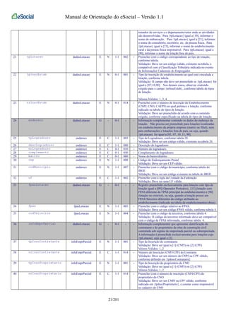 Manual de Orientação do eSocial – Versão 1.1 
tomador de serviços e o departamento/setor onde as atividades 
são desenvolvidas. Para {tpLotacao} igual a [10], informar o 
nome da embarcação. Para {tpLotacao} igual a [21], informar 
o nome do consultório, escritório, etc. da pessoa física. Para 
{tpLotacao} igual a [23], informar o nome do estabelecimento 
rural e da pessoa física responsável. Para {tpLotacao} igual a 
[90], informar o nome da lotação fora do país. 
21 tpLotacao dadosLotacao E N 1-1 002 - Preencher com o código correspondente ao tipo de lotação, 
conforme tabela. 
Validação: Deve ser um código válido, existente na tabela, e 
compatível com a Classificação Tributária indicada no evento 
de Informações Cadastrais do Empregador. 
22 tpInscEstab dadosLotacao E N 0-1 001 - Tipo de inscrição do estabelecimento ao qual está vinculada a 
lotação, conforme tabela. 
Validação: O campo não deve ser preenchido se {tpLotacao} for 
igual a [07,10,90]. Nos demais casos, observar conteúdo 
exigido para o campo {nrInscEstab}, conforme tabela de tipos 
de lotação. 
Valores Válidos: 1, 3, 4 
23 nrInscEstab dadosLotacao E N 0-1 014 - Preencher com o número de Inscrição do Estabelecimento 
(CNPJ, CNO, CAEPF) ao qual pertence a lotação, conforme 
indicado na tabela de tipos de lotação. 
Validação: Deve ser preenchido de acordo com o conteúdo 
exigido, conforme especificado na tabela de tipos de lotação. 
24 endereco dadosLotacao G - 0-1 - - Informação complementar contendo os dados do endereço da 
lotação. Não precisa ser preenchido para lotações localizadas 
em estabelecimento da própria empresa (matriz ou filial), nem 
para embarcações e lotações fora do país, ou seja, quando 
{tpLotacao} for igual a [01, 07, 10, 11, 90]. 
25 tpLogradouro endereco E C 1-1 003 - Tipo de Logradouro, conforme tabela 20. 
Validação: Deve ser um código válido, existente na tabela 20. 
26 descLogradouro endereco E C 1-1 080 - Descrição do logradouro 
27 nrLogradouro endereco E C 0-1 010 - Número do logradouro. 
28 complemento endereco E C 0-1 030 - Complemento do logradouro. 
29 bairro endereco E C 0-1 060 - Nome do bairro/distrito 
30 cep endereco E N 1-1 008 - Código de Endereçamento Postal 
Validação: Deve ser um CEP válido. 
31 codMunicipio endereco E N 1-1 007 - Preencher com o código do município, conforme tabela do 
IBGE 
Validação: Deve ser um código existente na tabela do IBGE. 
32 uf endereco E C 1-1 002 - Preencher com a sigla da Unidade da Federação 
Validação: Deve ser uma UF válida. 
33 fpasLotacao dadosLotacao G - 0-1 - - Registro preenchido exclusivamente para lotação com tipo de 
lotação igual a [09] (Operador Portuário), [11] (lotação com 
FPAS diferente do FPAS principal do estabelecimento) e [90] 
(lotação no exterior), ou seja, quando a lotação possui um 
FPAS/Terceiros diferentes do código atribuído ao 
estabelecimento (indicado na tabela de estabelecimentos/obras) 
34 fpas fpasLotacao E N 1-1 003 - Preencher com o código relativo ao FPAS. 
Validação: Deve ser um código FPAS válido, conforme tabela 4. 
35 codTerceiros fpasLotacao E N 1-1 004 - Preencher com o código de terceiros, conforme tabela 4. 
Validação: O código de terceiros informado deve ser compatível 
com o código de FPAS informado, conforme tabela 4. 
36 infoEmprParcial dadosLotacao G - 0-1 - - Informação complementar que apresenta identificação do 
contratante e do proprietário de obra de construção civil 
contratada sob regime de empreitada parcial ou subempreitada. 
A informação é preenchida exclusivamente para lotações cujo 
{tpLotacao} seja igual a [3]. 
37 tpInscContratante infoEmprParcial E N 1-1 001 - Tipo de Inscrição do contratante 
Validação: Deve ser igual a [1] (CNPJ) ou [2] (CPF) 
Valores Válidos: 1, 2 
38 nrInscContratante infoEmprParcial E C 1-1 014 - Número de Inscrição (CNPJ/CPF) do Contrante 
Validação: Deve ser um número de CNPJ ou CPF válido, 
conforme definido em {tpInscContratante} 
39 tpInscProprietario infoEmprParcial E N 1-1 001 - Tipo de Inscrição do proprietário do CNO 
Validação: Deve ser igual a [1] (CNPJ) ou [2] (CPF) 
Valores Válidos: 1, 2 
40 nrInscProprietario infoEmprParcial E C 1-1 014 - Preencher com o número de inscrição (CNPJ/CPF) do 
proprietário do CNO. 
Validação: Deve ser um CNPJ ou CPF válido, conforme 
indicado em {tpInscProprietario}, e constar como responsável 
no cadastro do CNO 
21/201 
 