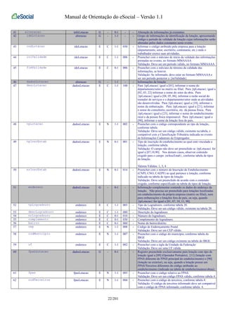 Manual de Orientação do eSocial – Versão 1.1 
41 alteracao infoLotacao G - 0-1 - - Alteração de informações já existentes 
42 ideLotacao alteracao G - 1-1 - - Grupo de informações de identificação da lotação, apresentando 
código e período de validade da lotação cujas informações serão 
alteradas pelos dados constantes neste evento. 
43 codLotacao ideLotacao E C 1-1 030 - Informar o código atribuído pela empresa para a lotação 
(departamento, setor, escritório, contratante, etc.) onde o 
trabalhador exerce suas atividades. 
44 iniValidade ideLotacao E C 1-1 006 - Preencher com o mês/ano de início da validade das informações 
prestadas no evento, no formato MMAAAA 
Validação: Deve ser um período válido, no formato MMAAAA 
45 fimValidade ideLotacao E C 0-1 006 - Preencher com o mês/ano de término da validade das 
informações, se houver. 
Validação: Se informado, deve estar no formato MMAAAA e 
ser um período posterior a {iniValidade} 
46 dadosLotacao alteracao G - 1-1 - - Informações da lotação 
47 descLotacao dadosLotacao E C 1-1 100 - Para {tpLotacao} igual a [01], informar o nome do 
departamento/setor na matriz ou filial. Para {tpLotacao} igual a 
[02, 03, 22] informar o nome do setor da obra. Para 
{tpLotacao} igual a [04, 05, 06], informar a razão social do 
tomador de serviços e o departamento/setor onde as atividades 
são desenvolvidas. Para {tpLotacao} igual a [10], informar o 
nome da embarcação. Para {tpLotacao} igual a [21], informar 
o nome do consultório, escritório, etc. da pessoa física. Para 
{tpLotacao} igual a [23], informar o nome do estabelecimento 
rural e da pessoa física responsável. Para {tpLotacao} igual a 
[90], informar o nome da lotação fora do país. 
48 tpLotacao dadosLotacao E N 1-1 002 - Preencher com o código correspondente ao tipo de lotação, 
conforme tabela. 
Validação: Deve ser um código válido, existente na tabela, e 
compatível com a Classificação Tributária indicada no evento 
de Informações Cadastrais do Empregador. 
49 tpInscEstab dadosLotacao E N 0-1 001 - Tipo de inscrição do estabelecimento ao qual está vinculada a 
lotação, conforme tabela. 
Validação: O campo não deve ser preenchido se {tpLotacao} for 
igual a [07,10,90]. Nos demais casos, observar conteúdo 
exigido para o campo {nrInscEstab}, conforme tabela de tipos 
de lotação. 
Valores Válidos: 1, 3, 4 
50 nrInscEstab dadosLotacao E N 0-1 014 - Preencher com o número de Inscrição do Estabelecimento 
(CNPJ, CNO, CAEPF) ao qual pertence a lotação, conforme 
indicado na tabela de tipos de lotação. 
Validação: Deve ser preenchido de acordo com o conteúdo 
exigido, conforme especificado na tabela de tipos de lotação. 
51 endereco dadosLotacao G - 0-1 - - Informação complementar contendo os dados do endereço da 
lotação. Não precisa ser preenchido para lotações localizadas 
em estabelecimento da própria empresa (matriz ou filial), nem 
para embarcações e lotações fora do país, ou seja, quando 
{tpLotacao} for igual a [01, 07, 10, 11, 90]. 
52 tpLogradouro endereco E C 1-1 003 - Tipo de Logradouro, conforme tabela 20. 
Validação: Deve ser um código válido, existente na tabela 20. 
53 descLogradouro endereco E C 1-1 080 - Descrição do logradouro 
54 nrLogradouro endereco E C 0-1 010 - Número do logradouro. 
55 complemento endereco E C 0-1 030 - Complemento do logradouro. 
56 bairro endereco E C 0-1 060 - Nome do bairro/distrito 
57 cep endereco E N 1-1 008 - Código de Endereçamento Postal 
Validação: Deve ser um CEP válido. 
58 codMunicipio endereco E N 1-1 007 - Preencher com o código do município, conforme tabela do 
IBGE 
Validação: Deve ser um código existente na tabela do IBGE. 
59 uf endereco E C 1-1 002 - Preencher com a sigla da Unidade da Federação 
Validação: Deve ser uma UF válida. 
60 fpasLotacao dadosLotacao G - 0-1 - - Registro preenchido exclusivamente para lotação com tipo de 
lotação igual a [09] (Operador Portuário), [11] (lotação com 
FPAS diferente do FPAS principal do estabelecimento) e [90] 
(lotação no exterior), ou seja, quando a lotação possui um 
FPAS/Terceiros diferentes do código atribuído ao 
estabelecimento (indicado na tabela de estabelecimentos/obras) 
61 fpas fpasLotacao E N 1-1 003 - Preencher com o código relativo ao FPAS. 
Validação: Deve ser um código FPAS válido, conforme tabela 4. 
62 codTerceiros fpasLotacao E N 1-1 004 - Preencher com o código de terceiros, conforme tabela 4. 
Validação: O código de terceiros informado deve ser compatível 
com o código de FPAS informado, conforme tabela 4. 
22/201 
 