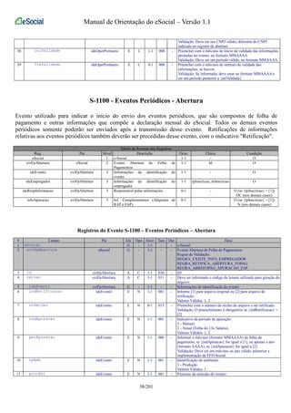Manual de Orientação do eSocial – Versão 1.1 
Validação: Deve ser um CNPJ válido, diferente do CNPJ 
indicado no registro de abertura 
38 iniValidade ideOperPortuario E C 1-1 006 - Preencher com o mês/ano de início da validade das informações 
prestadas no evento, no formato MMAAAA 
Validação: Deve ser um período válido, no formato MMAAAA 
39 fimValidade ideOperPortuario E C 0-1 006 - Preencher com o mês/ano de término da validade das 
informações, se houver. 
Validação: Se informado, deve estar no formato MMAAAA e 
ser um período posterior a {iniValidade} 
S-1100 - Eventos Periódicos - Abertura 
Evento utilizado para indicar o início do envio dos eventos periódicos, que são compostos de folha de 
pagamento e outras informações que compõe a declaração mensal do eSocial. Todos os demais eventos 
periódicos somente poderão ser enviados após a transmissão desse evento. Retificações de informações 
relativas aos eventos periódicos também deverão ser precedidas desse evento, com o indicativo "Retificação". 
Tabela de Resumo dos Registros 
Reg. Pai Nível Descrição Ocor. Chave Condição 
eSocial 1 e-Social 1-1 - O 
evtFpAbertura eSocial 2 Evento Abertura de Folha de 
Pagamentos 
1-1 Id O 
ideEvento evtFpAbertura 3 Informações de identificação do 
evento 
1-1 - O 
ideEmpregador evtFpAbertura 3 Informações de identificação do 
empregador 
1-1 tpInscricao, nrInscricao O 
ideRespInformacao evtFpAbertura 3 Responsável pelas informações 0-1 - O (se {tpInscricao} = [1]) 
OC (nos demais casos) 
infoApuracao evtFpAbertura 3 Inf. Complementares (Alíquotas de 
RAT e FAP) 
0-1 - O (se {tpInscricao} = [1]) 
N (nos demais casos) 
Registros do Evento S-1100 – Eventos Periódicos – Abertura 
# Campo Pai Ele Tipo Ocor Tam Dec Desc 
1 eSocial G - 1-1 - - e-Social 
2 evtFpAbertura eSocial G - 1-1 - - Evento Abertura de Folha de Pagamentos 
Regras de Validação: 
REGRA_EXISTE_INFO_EMPREGADOR 
REGRA_RETIFICA_ABERTURA_FOPAG 
REGRA_ABREFOPAG_APURACAO_FAP 
3 id evtFpAbertura A C 1-1 030 - ID 
4 versao evtFpAbertura A C 1-1 011 - Deve ser informado o código do leiaute utilizado para geração do 
arquivo. 
5 ideEvento evtFpAbertura G - 1-1 - - Informações de identificação do evento 
6 indRetificacao ideEvento E N 1-1 001 - Informe [1] para arquivo original ou [2] para arquivo de 
retificação. 
Valores Válidos: 1, 2 
7 nrRecibo ideEvento E N 0-1 015 - Preencher com o número do recibo do arquivo a ser retificado. 
Validação: O preenchimento é obrigatório se {indRetificacao} = 
[2] 
8 indApuracao ideEvento E N 1-1 001 - Indicativo de período de apuração: 
1 - Mensal; 
2 - Anual (Folha do 13o Salário). 
Valores Válidos: 1, 2 
9 perApuracao ideEvento E N 1-1 006 - Informar o mês/ano (formato MMAAAA) da folha de 
pagamento, se {indApuracao} for igual a [1], ou apenas o ano 
(formato AAAA), se {indApuracao} for igual a [2] 
Validação: Deve ser um mês/ano ou ano válido, posterior a 
implementação da EFD-Social. 
10 tpAmb ideEvento E N 1-1 001 - Identificação do ambiente: 
1 - Produção 
Valores Válidos: 1 
11 procEmi ideEvento E N 1-1 001 - Processo de emissão do evento: 
38/201 
 