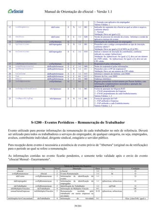 Manual de Orientação do eSocial – Versão 1.1 
1- Emissão com aplicativo do empregador 
Valores Válidos: 1 
12 indSegmento ideEvento E N 1-1 001 - Indicador do segmento da e-Social ao qual se refere o arquivo, 
conforme abaixo: 
1 - Normal 
Validação: Deve ser igual a [1] 
13 verProc ideEvento E C 1-1 020 - Versão do processo de emissão do evento. Informar a versão do 
aplicativo emissor do evento 
14 ideEmpregador evtFpAbertura G - 1-1 - - Informações de identificação do empregador 
15 tpInscricao ideEmpregador E N 1-1 001 - Preencher com o código correspondente ao tipo de inscrição, 
conforme tabela 5 
Validação: Deve ser igual a [1] (CNPJ) ou [2] (CPF) 
16 nrInscricao ideEmpregador E C 1-1 014 - Indicar o número de inscrição do contribuinte, conforme 
indicado no campo {tpInscricao} 
Validação: Se {tpInscricao} for igual a [1], deve ser um número 
de CNPJ válido. Se {tpInscricao} for igual a [2], deve ser um 
CPF válido. 
17 ideRespInformacao evtFpAbertura G - 0-1 - - Responsável pelas informações 
18 nomeResponsavel ideRespInformacao E C 1-1 060 - Nome do responsável pelas informações 
19 cpfResponsavel ideRespInformacao E N 1-1 011 - Preencher com o CPF do responsável 
Validação: Deve ser um número de CPF válido. 
20 telefone ideRespInformacao E C 1-1 015 - Informar o número do telefone, com DDD. 
21 fax ideRespInformacao E C 0-1 015 - Número do Fax, com DDD 
22 email ideRespInformacao E C 0-1 060 - Endereço eletrônico 
23 infoApuracao evtFpAbertura G - 0-1 - - Registro preenchido exclusivamente por Pessoa Jurídica, com 
informações complementares necessárias a apuração das 
alíquotas de RAT e FAP 
24 infoApurGrauRisco infoApuracao E N 1-1 001 - Forma de apuração da Alíquota RAT: 
1 - CNAE preponderante da Empresa; 
2 - CNAE preponderante de cada Estabelecimento; 
Valores Válidos: 1, 2 
25 indApurAliqFap infoApuracao E N 1-1 001 - Forma de apuração do FAP: 
1 - FAP atribuído à Empresa; 
2 - FAP atribuído a cada Estabelecimento; 
Valores Válidos: 1, 2 
S-1200 - Eventos Periódicos – Remuneração do Trabalhador 
Evento utilizado para prestar informações da remuneração de cada trabalhador no mês de referência. Deverá 
ser utilizado para todos os trabalhadores a serviços do empregador, de qualquer categoria, ou seja, empregados, 
avulsos, contribuinte individual, dirigente sindical, estagiário e servidor público. 
Para recepção deste evento é necessária a existência de evento prévio de "Abertura" (original ou de retificação) 
para o período ao qual se refere a remuneração. 
As informações contidas no evento ficarão pendentes, e somente terão validade após o envio do evento 
"eSocial Mensal - Encerramento". 
Tabela de Resumo dos Registros 
Reg. Pai Nível Descrição Ocor. Chave Condição 
eSocial 1 e-Social 1-1 - O 
evtFpRemuneracao eSocial 2 Evento Remuneração 1-1 Id O 
ideEvento evtFpRemuneracao 3 Informações de identificação do 
evento 
1-1 - O 
ideEmpregador evtFpRemuneracao 3 Informações de identificação do 
empregador 
1-1 tpInscricao, nrInscricao O 
ideTrabalhador evtFpRemuneracao 3 Identificação do Trabalhador 1-1 cpfTrab O 
infoMultiplosVinculos ideTrabalhador 4 Informação de Múltiplos Vínculo 0-1 - OC 
remunOutrasEmpresas infoMultiplosVinculos 5 Remuneração recebida pelo 
trabalhador em outras empresas ou 
atividades 
0-10 tpInscricao, nrInscricao O 
infoSimplesAtivConcomitant ideTrabalhador 4 Informação de Atividade 0-1 - O(se {classTrib} igual a 
39/201 
 