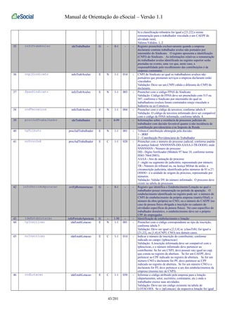 Manual de Orientação do eSocial – Versão 1.1 
b) a classificação tributária for igual a [21,22] e exista 
remuneração para o trabalhador vinculada a um CAEPF de 
atividade rural; 
Valores Válidos: 1, 2 
35 infoTrabAvulso ideTrabalhador G - 0-1 - - Registro preenchido exclusivamente quando a empresa 
declarante contrata trabalhador avulso não portuário por 
intermédio do Sindicato. O registro apresenta a identificação 
(CNPJ) do Sindicato. As informações relativas a remuneração 
do trabalhador avulso identificado no registro superior serão 
prestadas no evento, uma vez que, neste caso, a 
responsabilidade pelo recolhimento das contribuições é da 
empresa contratante. 
36 cnpjSindicato infoTrabAvulso E N 1-1 014 - CNPJ do Sindicato ao qual os trabalhadores avulsos não 
portuários que prestaram serviços a empresa declarante estão 
vinculados. 
Validação: Deve ser um CNPJ válido e diferente do CNPJ do 
declarante. 
37 fpasSindicato infoTrabAvulso E N 1-1 003 - Preencher com o código FPAS do Sindicato 
Validação: Código de FPAS deve ser preenchido com 515 ou 
507, conforme o Sindicato por intermédio do qual os 
trabalhadores avulsos foram contratados esteja vinculado a 
Indústria ou ao Comércio. 
38 codTerceiros infoTrabAvulso E N 1-1 004 - Preencher com o código de terceiros, conforme tabela 4. 
Validação: O código de terceiros informado deve ser compatível 
com o código de FPAS informado, conforme tabela 4. 
39 procJudTrabalhador ideTrabalhador G - 0-99 - - Informações sobre a existência de processos judiciais do 
trabalhador com decisão favorável quanto à não incidência de 
contribuição previdenciária e/ou Imposto de Renda 
40 tpTributo procJudTrabalhador E N 1-1 001 - Tributo/Contribuição abrangida pela decisão: 
1 - IRRF 
2 - Contribuição Previdenciária do Trabalhador 
41 nrProcJud procJudTrabalhador E C 1-1 020 - Preencher com o número do processo judicial, conforme padrão 
da justiça federal: NNNNNNN-DD-AAAA-J-TR-OOOO, onde 
NNNNNNN - Número do processo 
DD - Dígito Verificador (Módulo 97 base 10, conforme norma 
ISSO 7064/2003); 
AAAA - Ano de autuação do processo 
J - órgão ou segmento do judiciário, representado por número; 
TR - Número do tribunal ou, na Justiça Militar da união, a 
circunscrição judiciária, identificada pelos números de 01 a 27; 
OOOO - é a unidade de origem do processo, representado por 
números. 
Validação: Validar DV do número informado. O processo deve 
existir na tabela de processos. 
42 infoPeriodoApuracao evtFpRemuneracao G - 0-1 - - Registro que identifica o Estabelecimento/Lotação no qual o 
trabalhador possui remuneração no período de apuração. O 
estabelecimento identificado no registro pode ser: o número do 
CNPJ do estabelecimento da própria empresa (matriz/filial), o 
número da obra (própria) no CNO, ou o número do CAEPF (no 
caso de pessoa física obrigada a inscrição no cadastro de 
atividades específicas da pessoa física). No caso específico do 
trabalhador doméstico, o estabelecimento deve ser o próprio 
CPF do empregador. 
43 ideEstabLotacao infoPeriodoApuracao G - 1-50 - - Identificação do estabelecimento e lotação 
44 tpInscricao ideEstabLotacao E N 1-1 001 - Preencher com o código correspondente ao tipo de inscrição, 
conforme tabela 5 
Validação: Deve ser igual a [2,3,4] se {classTrib} for igual a 
[21,22], ou [1,4] (CNPJ, CNO) nos demais casos. 
45 nrInscricao ideEstabLotacao E C 1-1 014 - Indicar o número de inscrição do contribuinte, conforme 
indicado no campo {tpInscricao} 
Validação: A inscrição informada deve ser compatível com o 
tpInscricao, e o número informado deve pertencer ao 
contribuinte: Se for um CNPJ, deve possuir raiz igual ao cnpj 
que consta no registro de abertura. Se for um CAEPF, deve 
pertencer ao CPF indicado no registro de abertura. Se for um 
número CNO e declarante for PF, deve pertencer ao CPF 
indicado no registro de abertura. Se for um número CNO e o 
declarante for PJ, deve pertencer a um dos estabelecimentos da 
empresa (mesma raiz de CNPJ). 
46 codLotacao ideEstabLotacao E C 1-1 030 - Informar o código atribuído pela empresa para a lotação 
(departamento, setor, escritório, contratante, etc.) onde o 
trabalhador exerce suas atividades. 
Validação: Deve ser um código existente na tabela de 
LOTACOES. Se o {tpLotacao} da respectiva lotação for igual 
43/201 
 