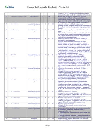 Manual de Orientação do eSocial – Versão 1.1 
a [01, 02, 11, 21,22,23] (matriz/filial, obra própria, estab pf), 
{nrInscricaoEstab} da lotação deve ser igual ao {nrInscricao}. 
47 remunPeriodoApuracao ideEstabLotacao G - 1-50 - - Registro onde são prestadas as informações relativas a 
remuneração do trabalhador na lotação e estabelecimento 
identificados no registro superior. O preenchimento ou não de 
alguns campos do registro é definido de acordo com a categoria 
do trabalhador (ex: matrícula é exigida para "empregados"). 
48 matricula remunPeriodoApuraca 
o 
E C 0-1 030 - Matrícula atribuída ao trabalhador pela empresa 
Validação: Deve ser preenchido apenas no caso de remuneração 
de trabalhador com vínculo empregatício (empregado, servidor 
público). 
49 codCateg remunPeriodoApuraca 
o 
E N 1-1 003 - Preencher com o código da categoria do trabalhador, conforme 
tabela 1 
Validação: Deve existir na tabela de categorias (tabela 1) e deve 
ser compatível com a classificação tributária do empregador e 
com o tipo de lotação da lotação indicada no registro superior, 
conforme tabela de compatibilidade. 
50 bcCP remunPeriodoApuraca 
o 
E N 1-1 14 2 Informar o valor total da base de cálculo da contribuição 
previdenciária para o trabalhador. 
Validação: Deve corresponder ao somatório do campo 
{vlrRubrica} das rubricas de PROVENTOS(*) menos as 
rubricas de DESCONTOS(*), relacionadas nos registros de 
itens da remuneração (vinculados a este) e cuja classificação da 
rubrica no campo {codIncidCP} da tabela de RUBRICAS para 
o respectivo código tenha sido definido como [11, 12, 21, 22]. 
Caso {codIncidCP} seja igual a [91,92,93,94] e {indDecisao} 
do respectivo processo seja diferente de [1] (decisão definitiva), 
o valor também deverá ser computado. 
51 bcIRRF remunPeriodoApuraca 
o 
E N 1-1 14 2 Informar o valor total da base de cálculo IRRF para o 
trabalhador, antes da aplicação das deduções legais. 
Validação: Deve corresponder ao somatório do campo 
{vlrRubrica} das rubricas de PROVENTOS(*) menos as 
rubricas de DESCONTOS(*), relacionadas nos registros de 
itens da remuneração (vinculados a este) e cuja classificação da 
rubrica no campo {codIncidIRRF} da tabela de RUBRICAS 
para o respectivo código tenha sido definido como [11, 12, 13, 
14] 
52 bcFGTS remunPeriodoApuraca 
o 
E N 1-1 14 2 Informar o valor total da base de cálculo do FGTS para o 
trabalhador. 
Validação: Deve corresponder ao somatório do campo 
{vlrRubrica} das rubricas de PROVENTOS(*) menos as 
rubricas de DESCONTOS(*), relacionadas nos registros de 
itens da remuneração (vinculados a este) e cuja classificação da 
rubrica no campo {codIncidFGTS} da tabela de RUBRICAS 
para o respectivo código tenha sido definido como [11] 
53 descCP remunPeriodoApuraca 
o 
E N 1-1 14 2 preencher com o valor descontado do segurado referente 
contribuição previdenciária destinada a seguridade social 
Validação: Deve corresponder ao somatório do campo 
{vlrRubrica} das rubricas de DESCONTOS(*), relacionadas 
nos registros de itens da remuneração (vinculados a este) e cuja 
classificação da rubrica no campo {codIncidCP} da tabela de 
RUBRICAS para o respectivo código tenha sido definido como 
[31,32] 
54 vlrProventos remunPeriodoApuraca 
o 
E N 1-1 14 2 Informar o valor total dos proventos 
Validação: Deve corresponder ao somatório do campo 
{vlrRubrica} das rubricas de PROVENTOS(*) relacionadas nos 
registros de itens da remuneração (vinculados a este). 
55 vlrDescontos remunPeriodoApuraca 
o 
E N 1-1 14 2 Preencher com o valor total dos descontos 
Validação: Deve corresponder ao somatório do campo 
{vlrRubrica} das rubricas de DESCONTOS(*) relacionadas nos 
registros de itens da remuneração (vinculados a este). 
56 vlrLiquido remunPeriodoApuraca 
o 
E N 1-1 14 2 Preencher com o valor líquido 
Validação: Deve corresponder a {vlrProventos} menos 
{vlrDescontos} 
57 itensRemun remunPeriodoApuraca 
o 
G - 0-200 - - Registro que relaciona as rubricas que compõe a remuneração 
do trabalhador. Não deve ser preenchido quando a 
remuneração referir-se a: 
1) Trabalhador Avulso Não Portuário (em arquivo gerado pelo 
contratante); 
2) Segurado empregado para o qual já houve a transmissão do 
evento de "desligamento" no período de referência do arquivo; 
58 codRubrica itensRemun E C 1-1 030 - Informar o código atribuído pela empresa e que identifica a 
rubrica em sua folha de pagamento. 
44/201 
 