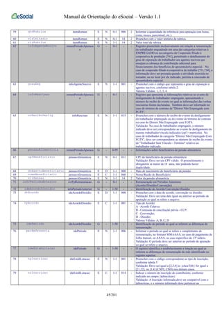Manual de Orientação do eSocial – Versão 1.1 
59 qtdRubrica itensRemun E N 0-1 006 2 Informar a quantidade de referência para apuração (em horas, 
cotas, meses, percentual, etc.). 
60 vlrUnitario itensRemun E N 0-1 14 2 Preencher com o valor unitário da rubrica. 
61 vlrRubrica itensRemun E N 1-1 14 2 Valor total da rubrica 
62 infoAgenteNocivo remunPeriodoApuraca 
o 
G - 0-1 - - Registro preenchido exclusivamente em relação a remuneração 
de trabalhador enquadrado em uma das categorias relativas à 
EMPREGADO ou na categoria de Cooperado filiado à 
cooperativa de produção [741], permitindo o detalhamento do 
grau de exposição do trabalhador aos agentes nocivos que 
ensejam a cobrança da contribuição adicional para 
financiamento dos benefícios de aposentadoria especial. No 
caso de cooperado filiado à cooperativa de trabalho [731,734], a 
informação deve ser prestada quando a atividade exercida no 
tomador, ou no local por ele indicado, permita a concessão de 
aposentadoria especial. 
63 grauExp infoAgenteNocivo E N 1-1 001 - Preencher com o código que representa o grau de exposição a 
agentes nocivos, conforme tabela 2. 
Valores Válidos: 1, 2, 3, 4 
64 infoRescisao remunPeriodoApuraca 
o 
G - 0-1 - - Registro que apresenta as informações relativas ao evento de 
desligamento do trabalhador empregado, apresentando o 
número do recibo do evento no qual as informações das verbas 
rescisórias foram declaradas. Também deve ser informado no 
caso de término de contrato de "Diretor Não Empregado com 
FGTS". 
65 nrReciboDeslig infoRescisao E N 1-1 015 - Preencher com o número do recibo do evento de desligamento 
do trabalhador empregado ou do evento de término de contrato 
no caso do Diretor Não Empregado com FGTS. 
Validação: No caso de trabalhador empregado, o número 
indicado deve ser correspondente ao evento de desligamento do 
mesmo trabalhador/vínculo indicados (cpf + matrícula). No 
caso de trabalhador da categoria "Diretor Não Empregado Com 
FGTS", deve ser correspondente ao número do recibo do evento 
de "Trabalhador Sem Vínculo - Término" relativo ao 
trabalhador indicado. 
66 pensaoAlimenticia remunPeriodoApuraca 
o 
G - 0-99 - - Informações sobre beneficiários de pensão alimentícia 
67 cpfBeneficiario pensaoAlimenticia E N 0-1 011 CPF do beneficiário da pensão alimentícia 
Validação: Deve ser um CPF válido. O preenchimento é 
obrigatório se maior de 18 anos, não podendo haver 
duplicidade. 
68 dtNasctoBeneficiario pensaoAlimenticia E D 1-1 008 - Data de nascimento do beneficiário da pensão 
69 nomeBeneficiario pensaoAlimenticia E C 1-1 060 - Nome/Razão do Beneficiário 
70 vlrPensao pensaoAlimenticia E N 1-1 14 2 Valor da pensão alimentícia 
71 infoPeriodoAnterior evtFpRemuneracao G - 0-1 - - Remuneração em Períodos Anteriores 
(Acordo/Dissídio/Convenção) 
72 ideAcordoDissidio infoPeriodoAnterior G - 1-50 - - Identificação do Acordo/Convenção/Dissídio 
73 dtAcordo ideAcordoDissidio E D 1-1 008 - Preencher com a data do acordo, convenção ou dissídio 
Validação: Deve ser uma data igual ou anterior ao período de 
apuração ao qual se refere o arquivo. 
74 tpAcordo ideAcordoDissidio E C 1-1 001 - Tipo de Acordo: 
A - Acordo Coletvo; 
B - Comissão de conciliação prévia - CCP; 
C - Convenção; 
D - Dissídio 
Valores Válidos: A, B, C, D 
75 idePeriodo ideAcordoDissidio G - 1-50 - - Identificação do período ao qual se referem as diferenças de 
remuneração. 
76 perReferencia idePeriodo E N 1-1 006 - Informar o período ao qual se refere o complemento de 
remuneração, no formato MMAAAA, no caso de pagamento de 
folha mensal, ou AAAA, no caso específico do 13º salário. 
Validação: O período deve ser anterior ao período de apuração 
ao qual se refere o arquivo. 
77 ideEstabLotacao idePeriodo G - 1-50 - - O registro identifica o estabelecimento e lotação ao qual se 
referem as diferenças de remuneração do mês identificado no 
registro superior. 
78 tpInscricao ideEstabLotacao E N 1-1 001 - Preencher com o código correspondente ao tipo de inscrição, 
conforme tabela 5 
Validação: Deve ser igual a [2,3,4] se {classTrib} for igual a 
[21,22], ou [1,4] (CNPJ, CNO) nos demais casos. 
79 nrInscricao ideEstabLotacao E C 1-1 014 - Indicar o número de inscrição do contribuinte, conforme 
indicado no campo {tpInscricao} 
Validação: A inscrição informada deve ser compatível com o 
tpInscricao, e o número informado deve pertencer ao 
45/201 
 
